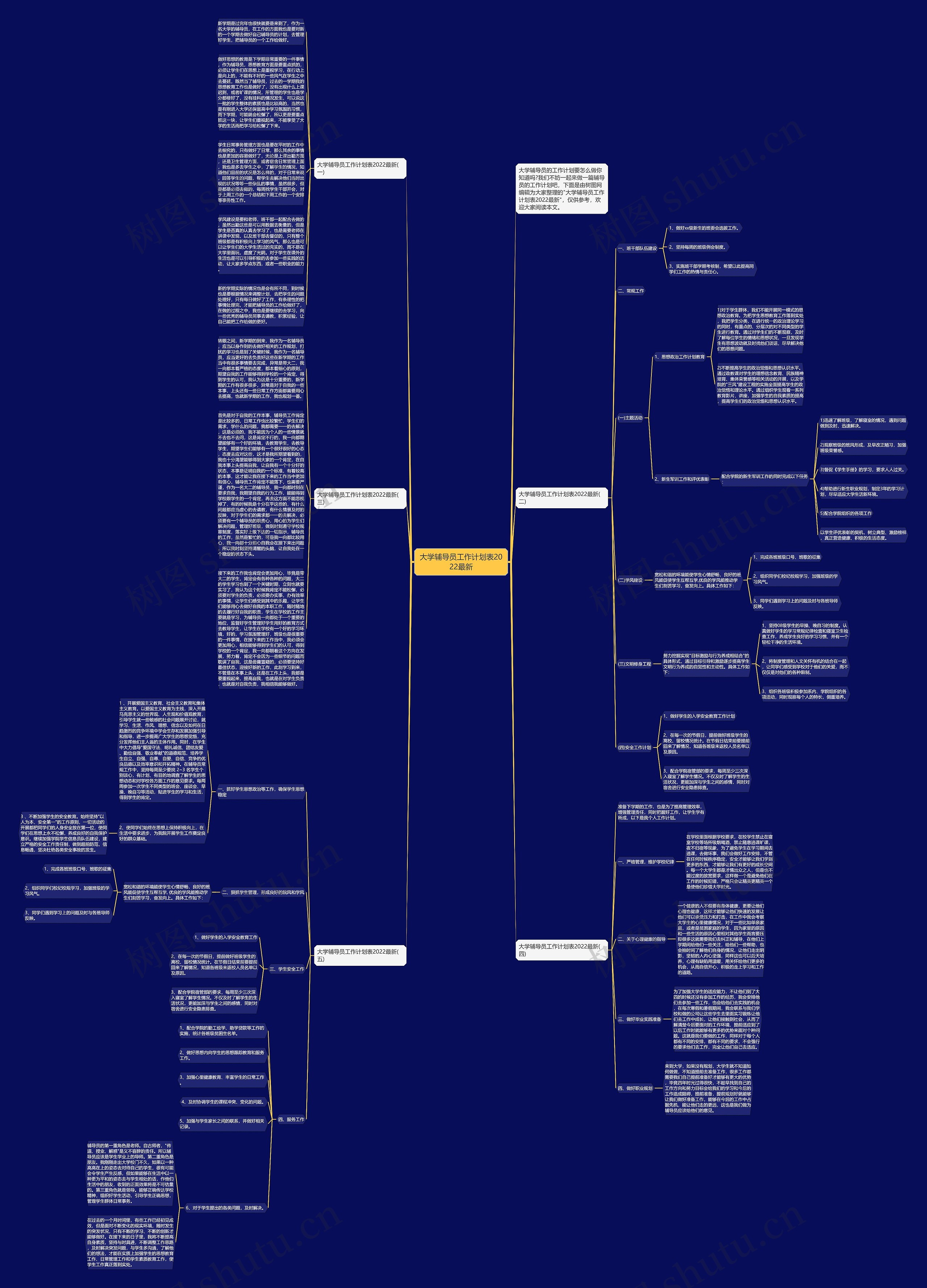 大学辅导员工作计划表2022最新思维导图