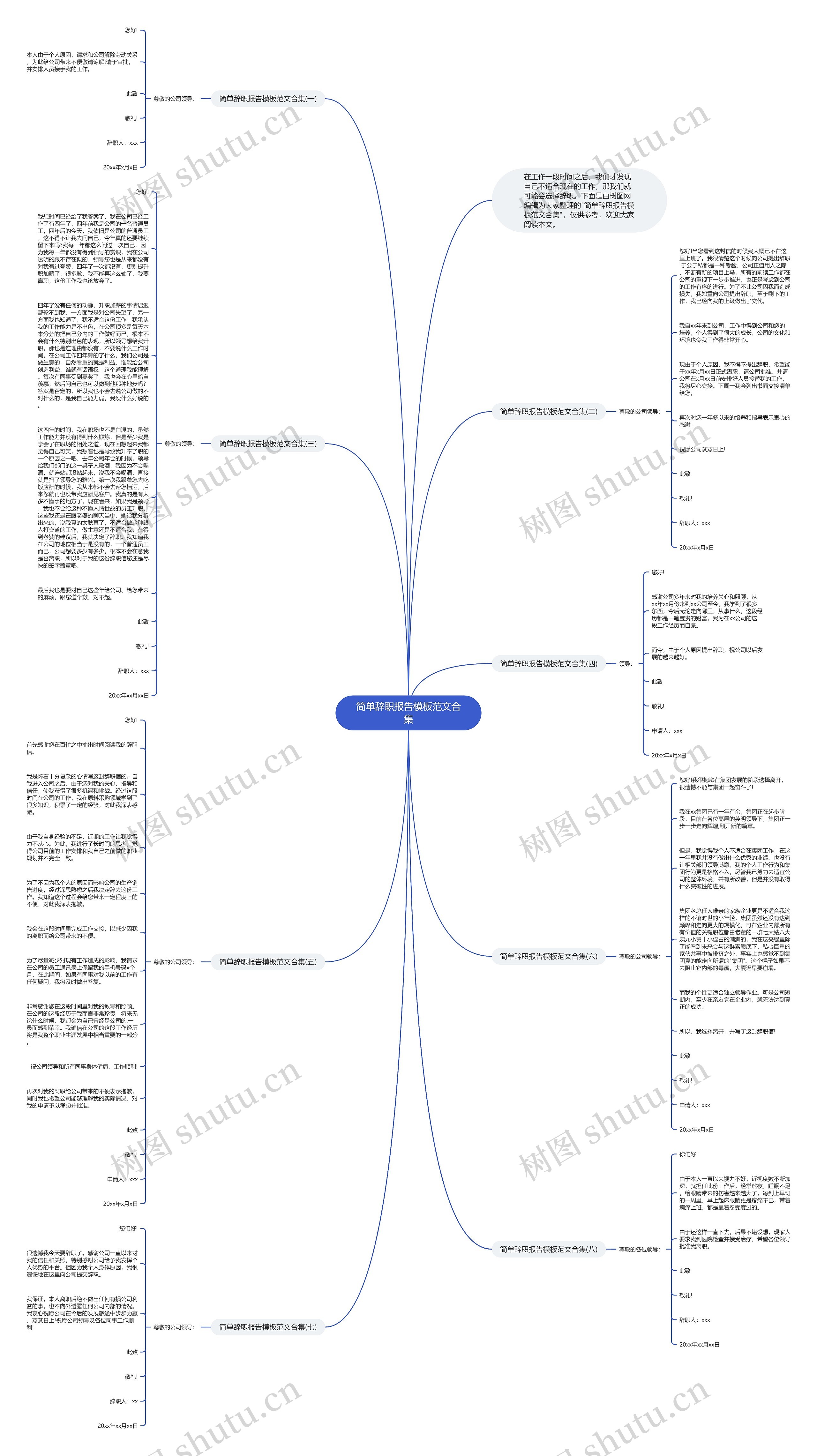 简单辞职报告范文合集思维导图