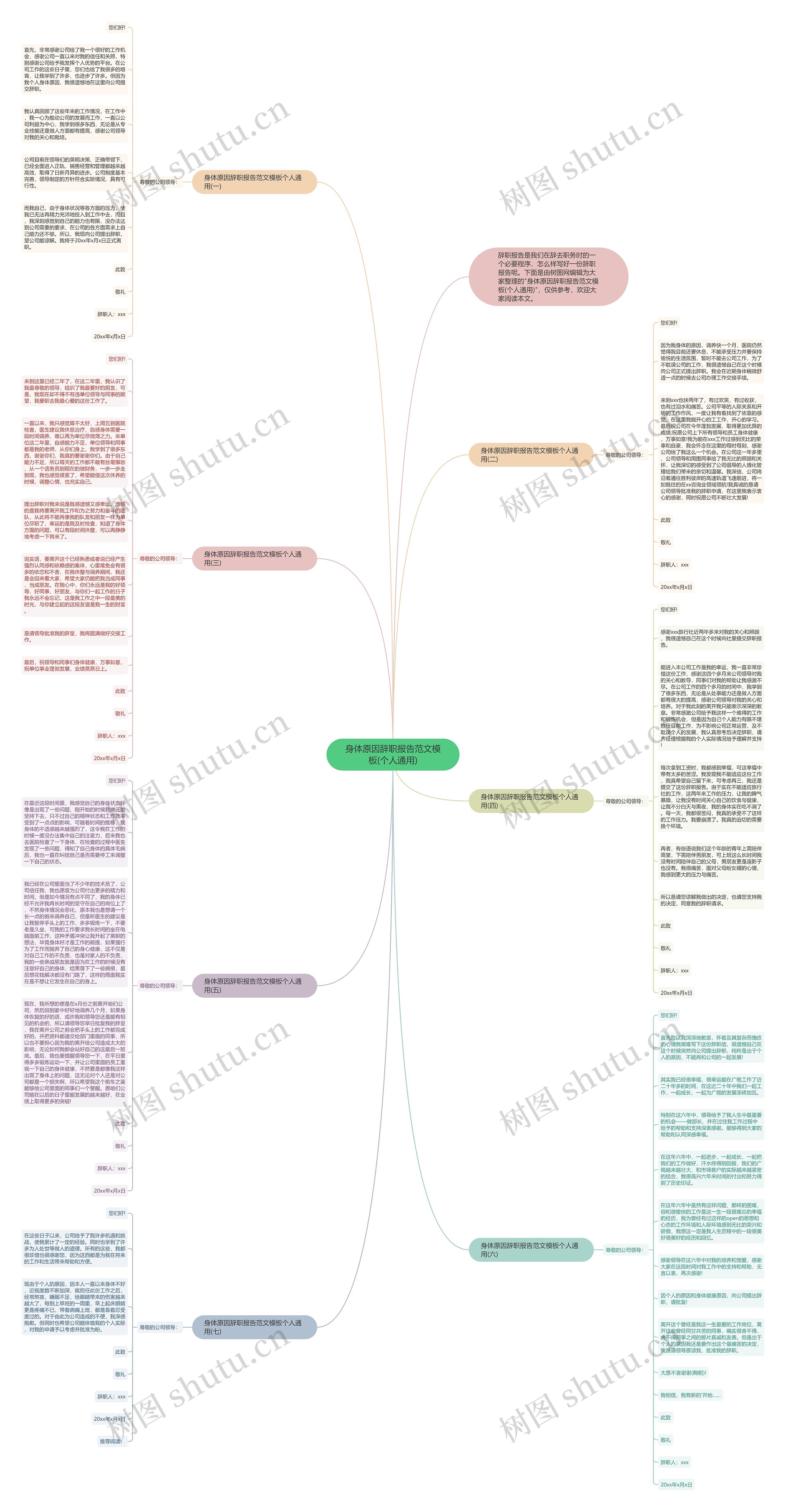 身体原因辞职报告范文(个人通用)思维导图