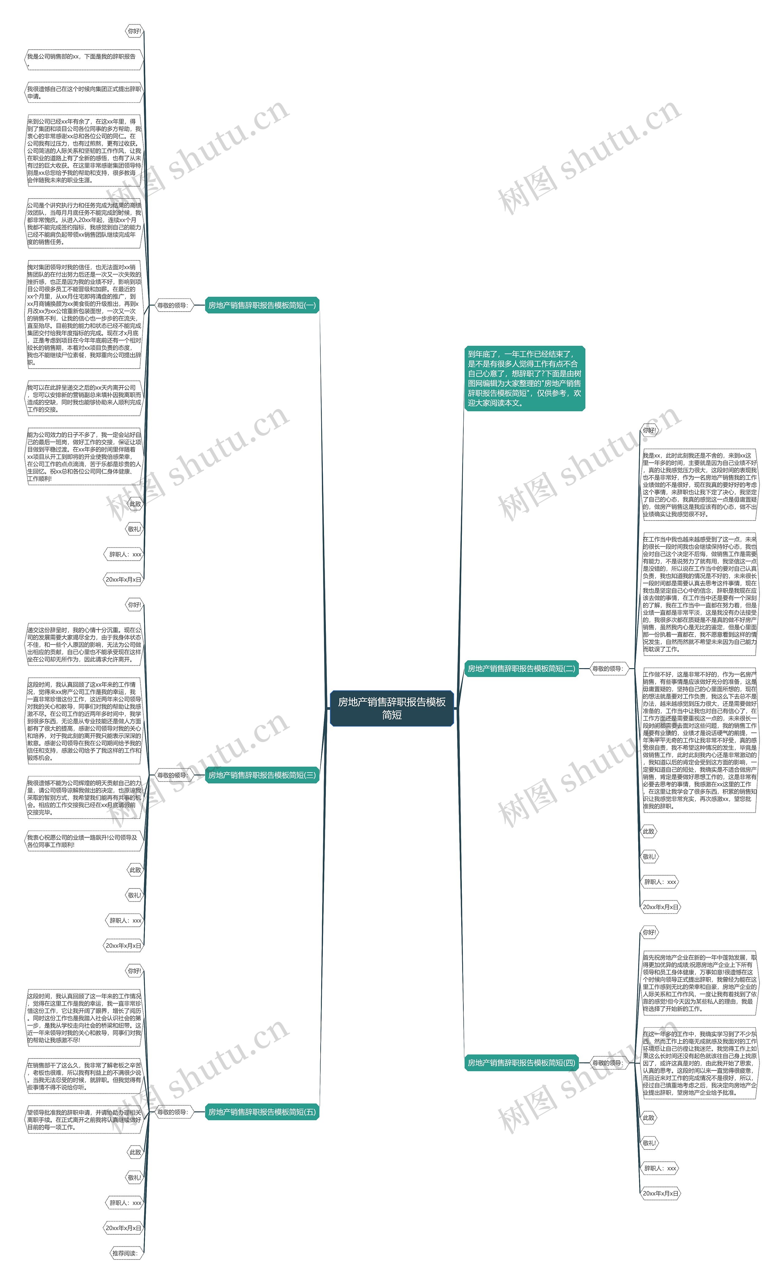 房地产销售辞职报告简短思维导图