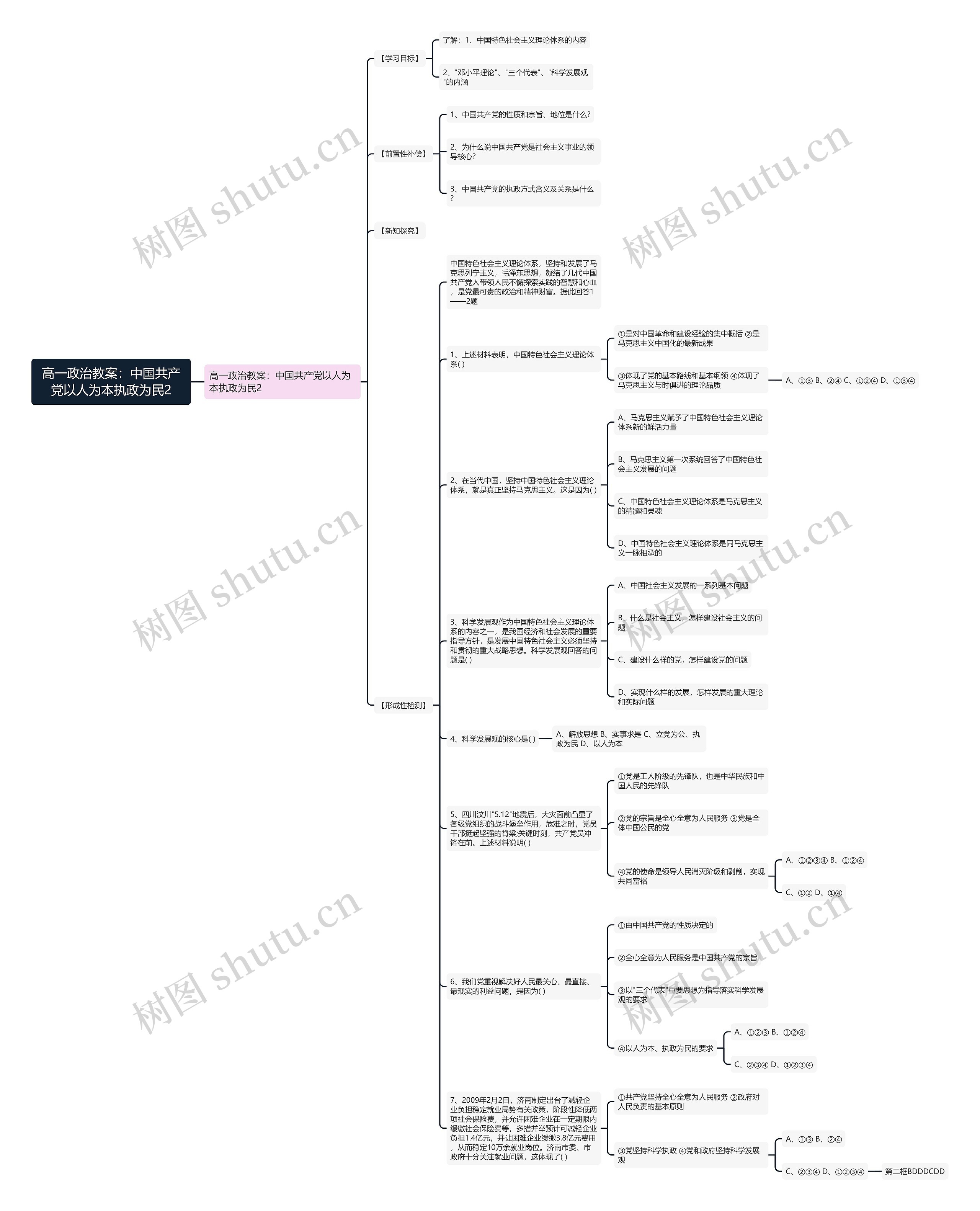 高一政治教案：中国共产党以人为本执政为民2思维导图