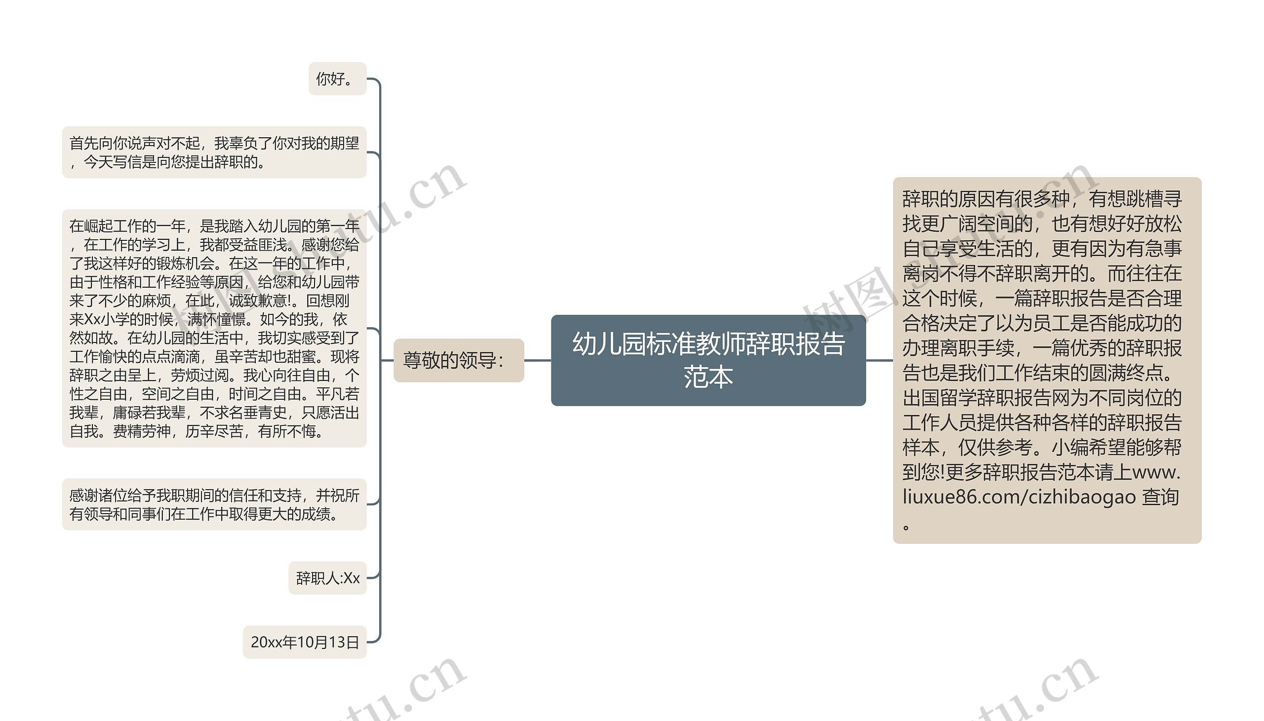 幼儿园标准教师辞职报告范本思维导图