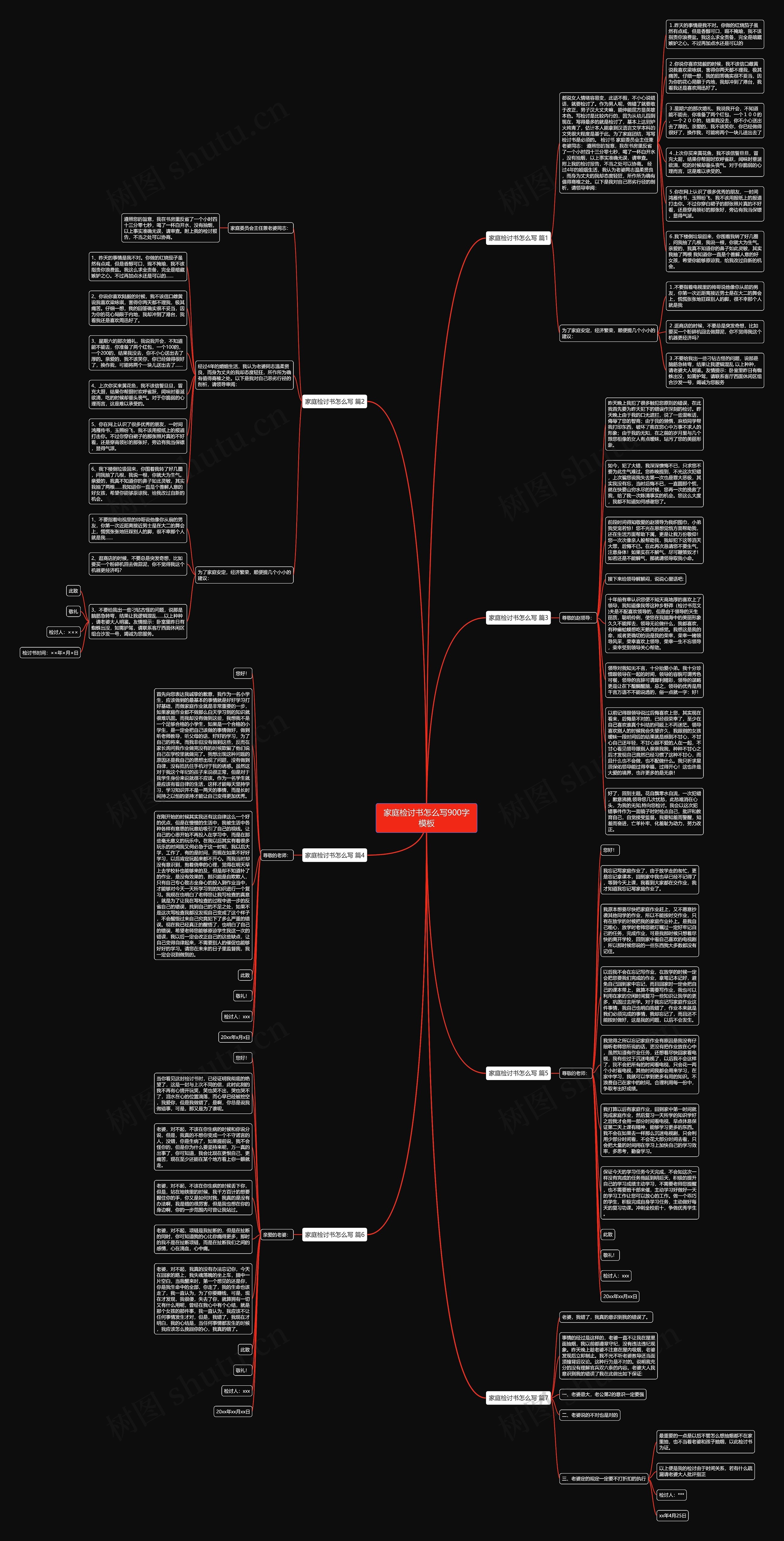 家庭检讨书怎么写900字思维导图