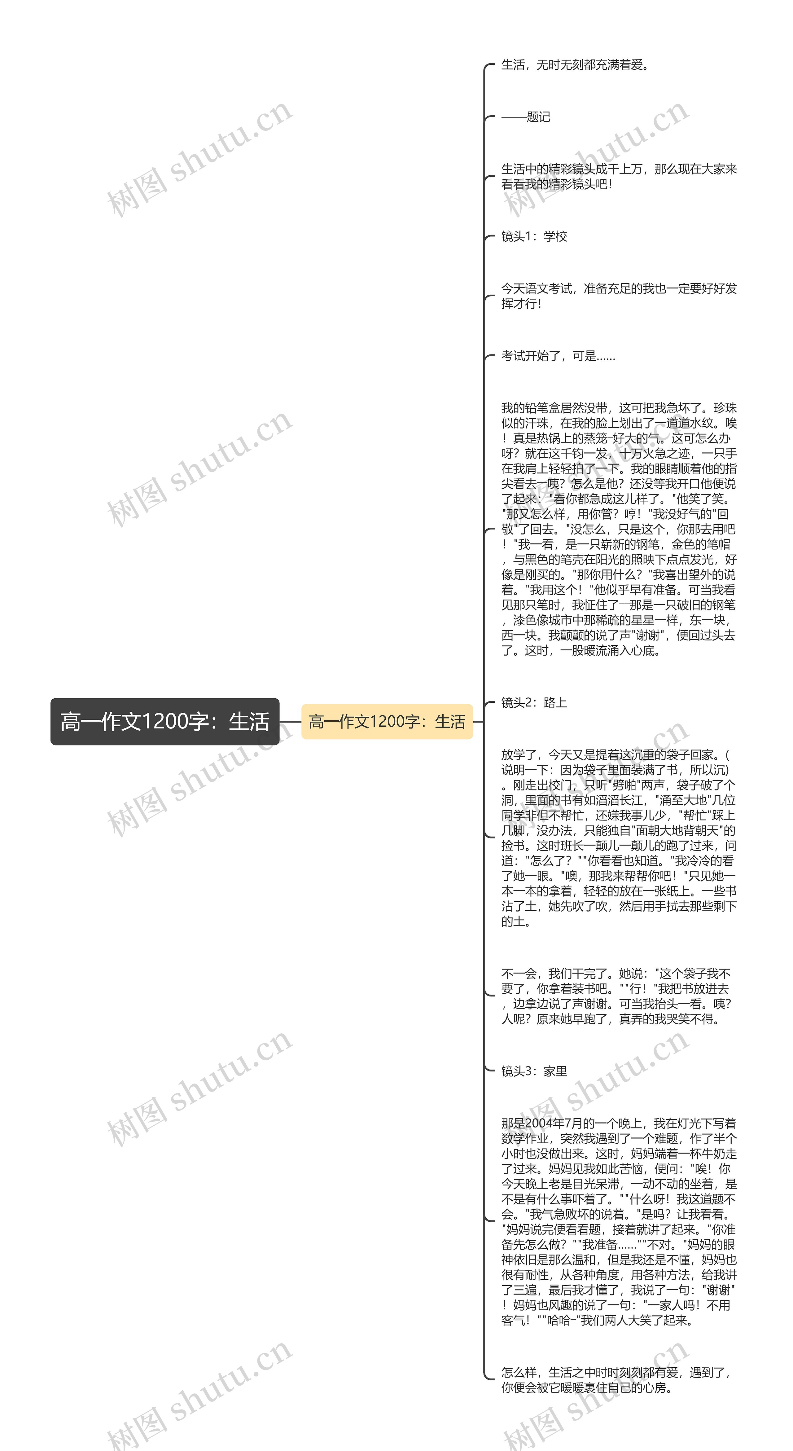 高一作文1200字：生活思维导图