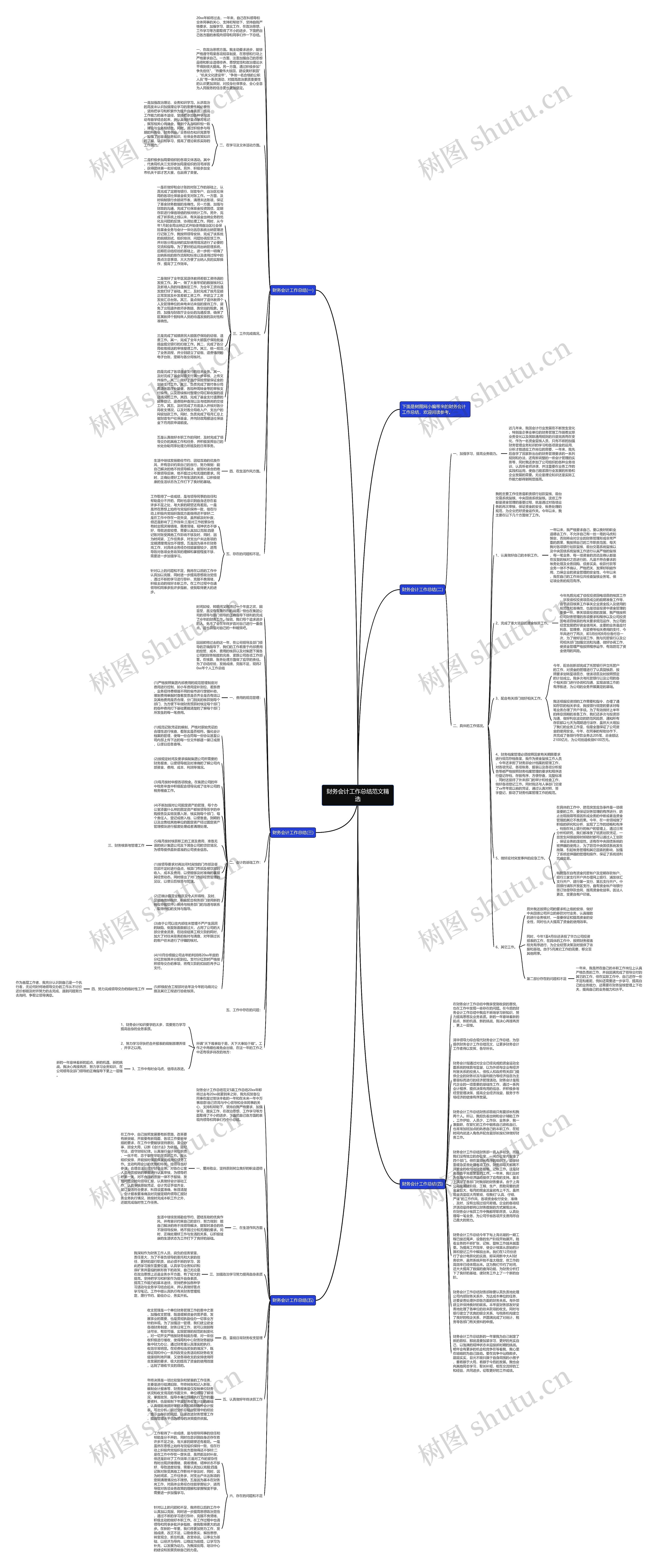 财务会计工作总结范文精选思维导图高清图 财务会计工作总结范文精选思维导图