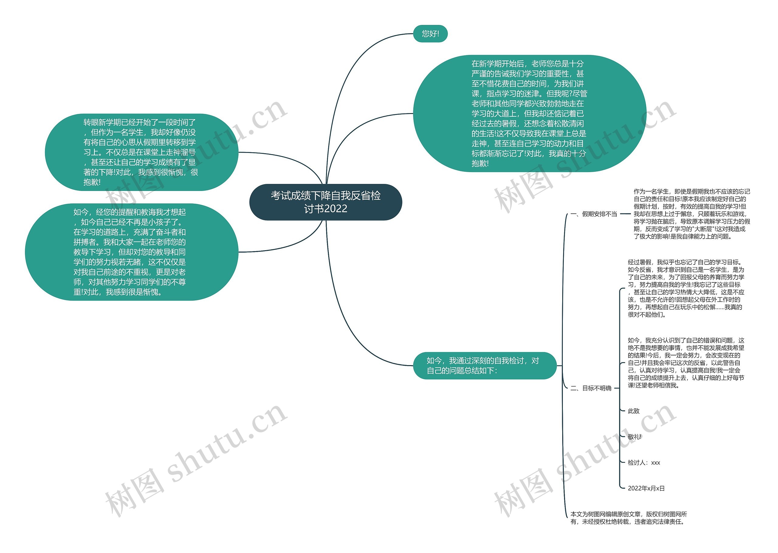 考试成绩下降自我反省检讨书2022