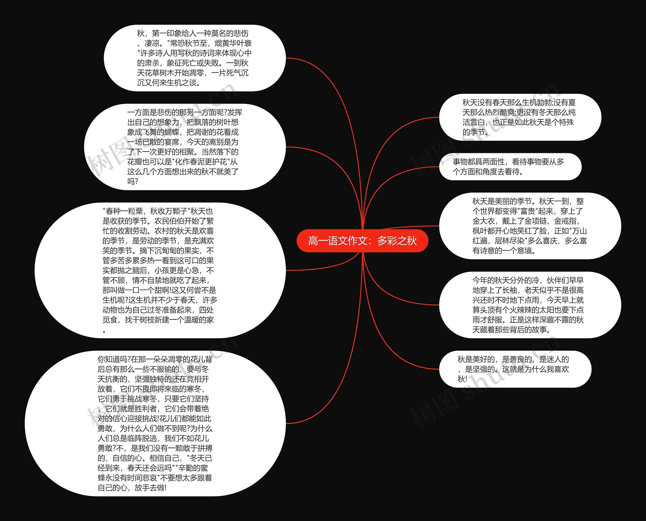 高一语文作文：多彩之秋思维导图