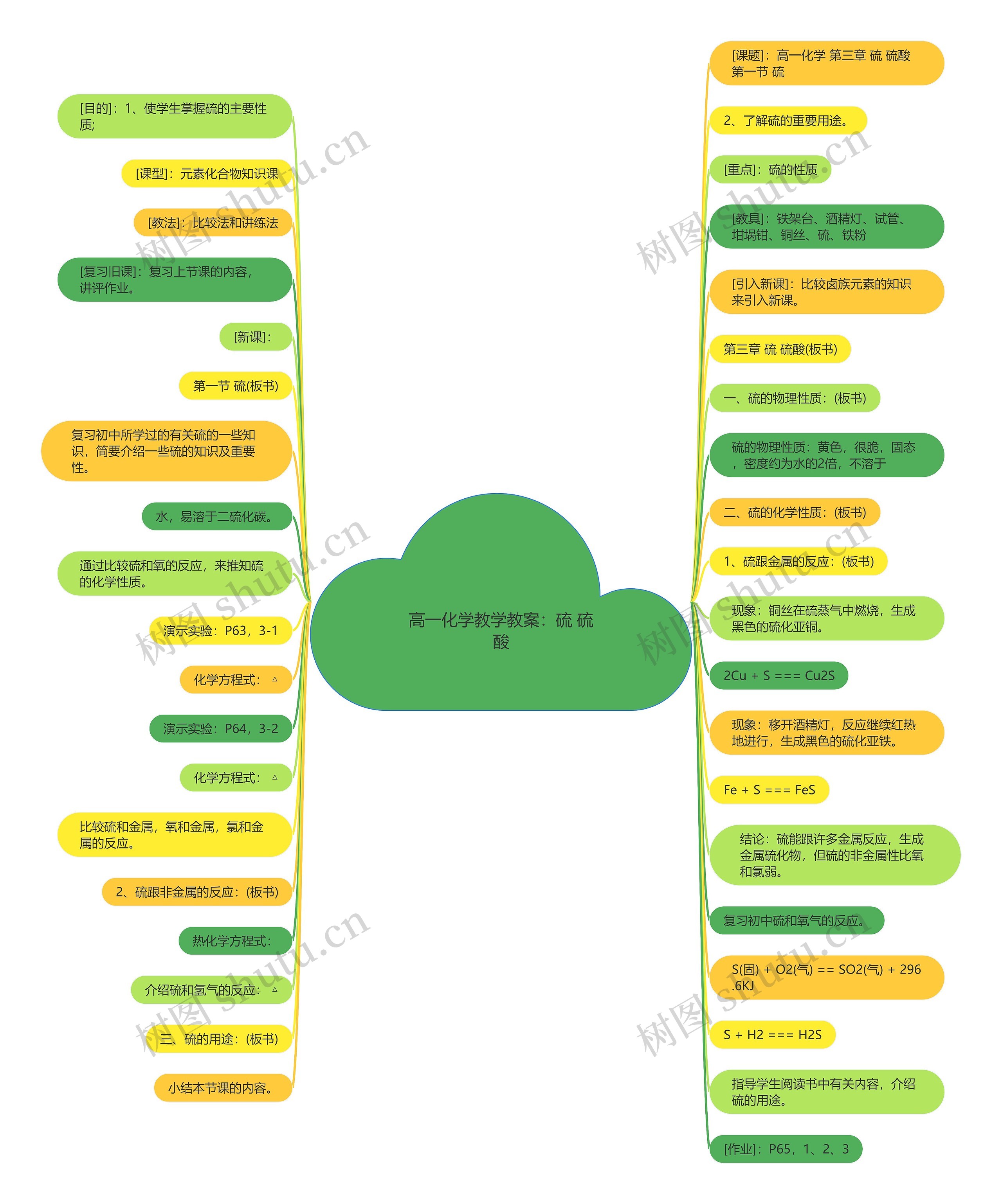 高一化学教学教案:硫 硫酸 高一化学教学教案:硫 硫酸