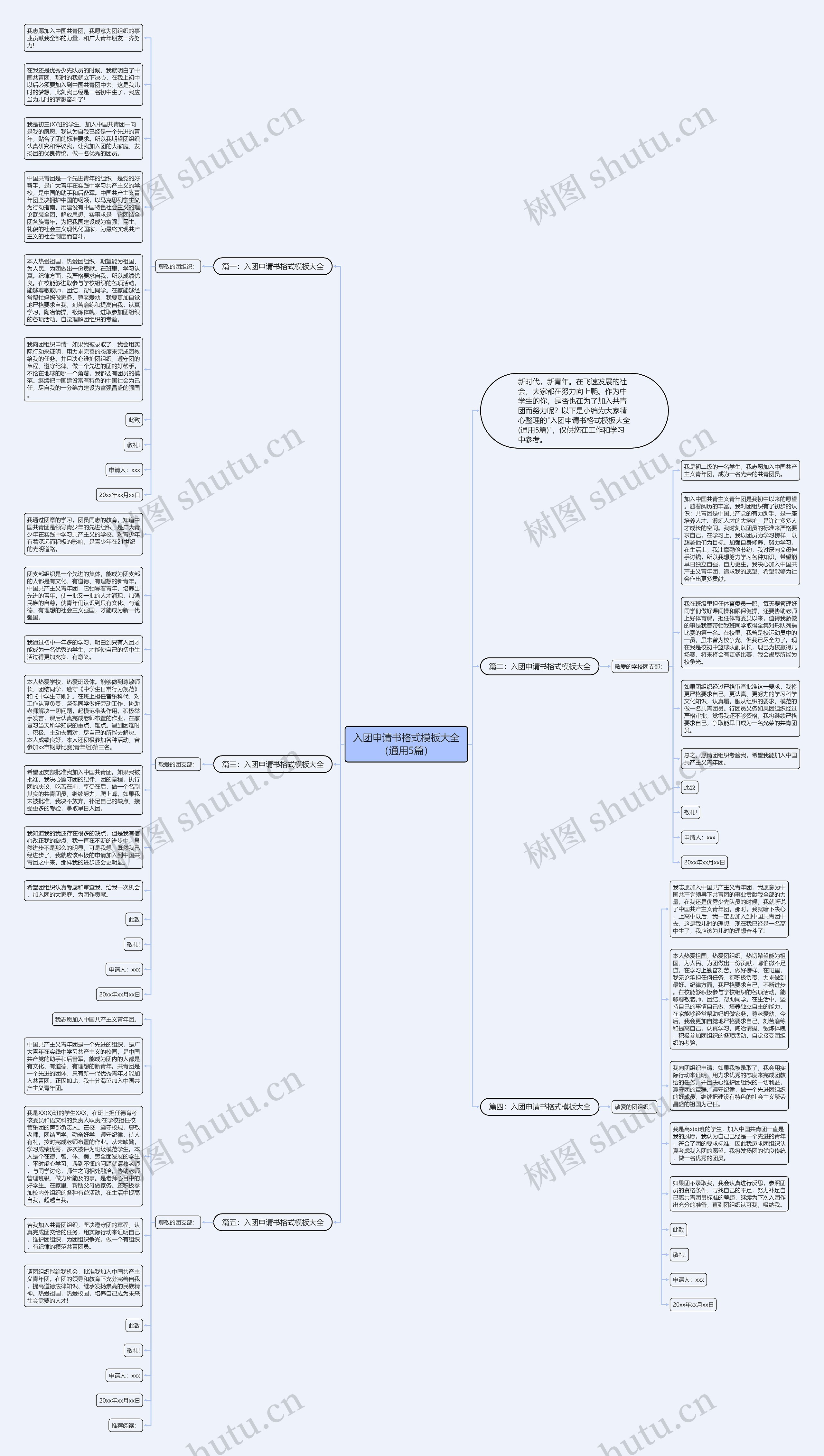 入团申请书格式大全（通用5篇）思维导图