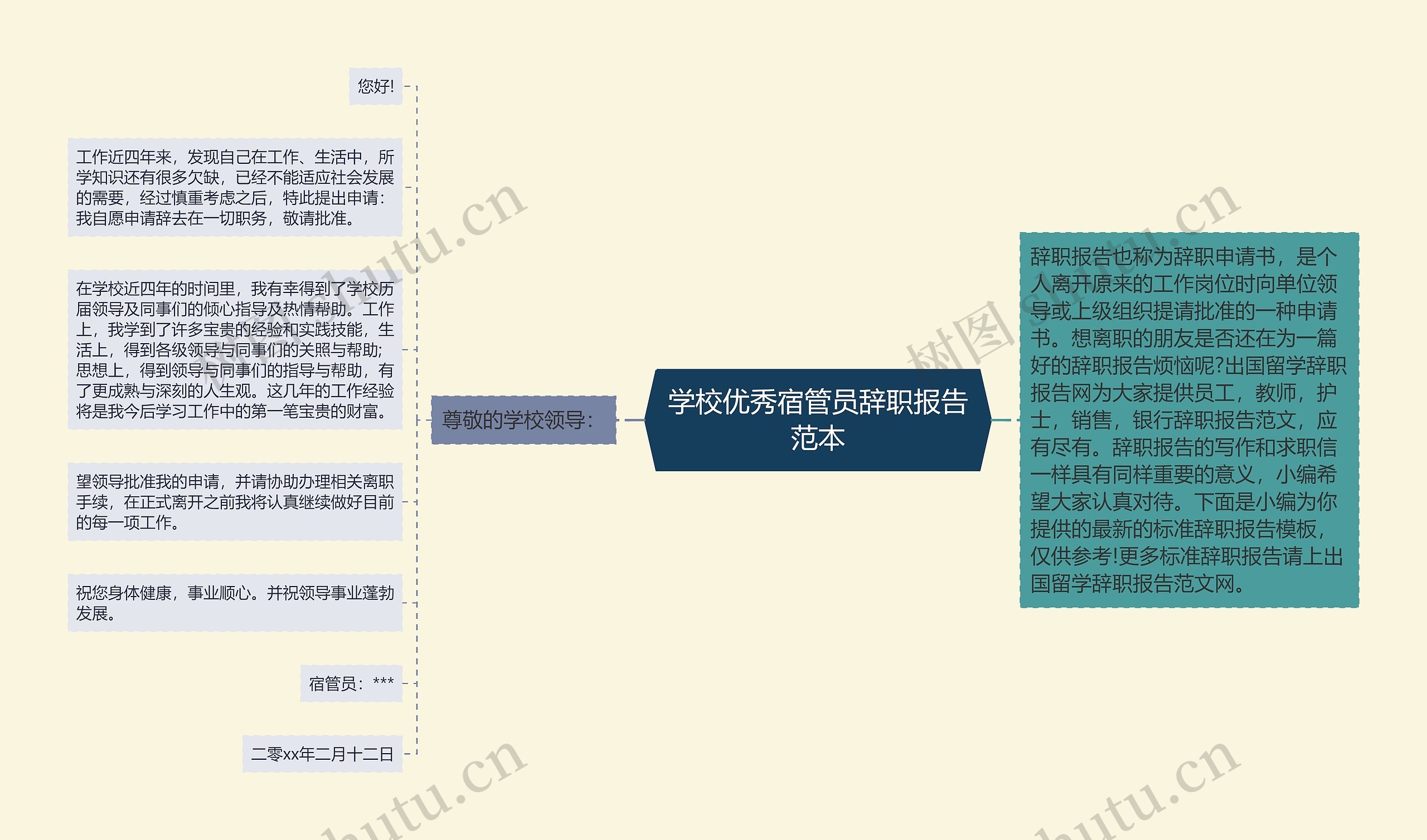 学校优秀宿管员辞职报告范本