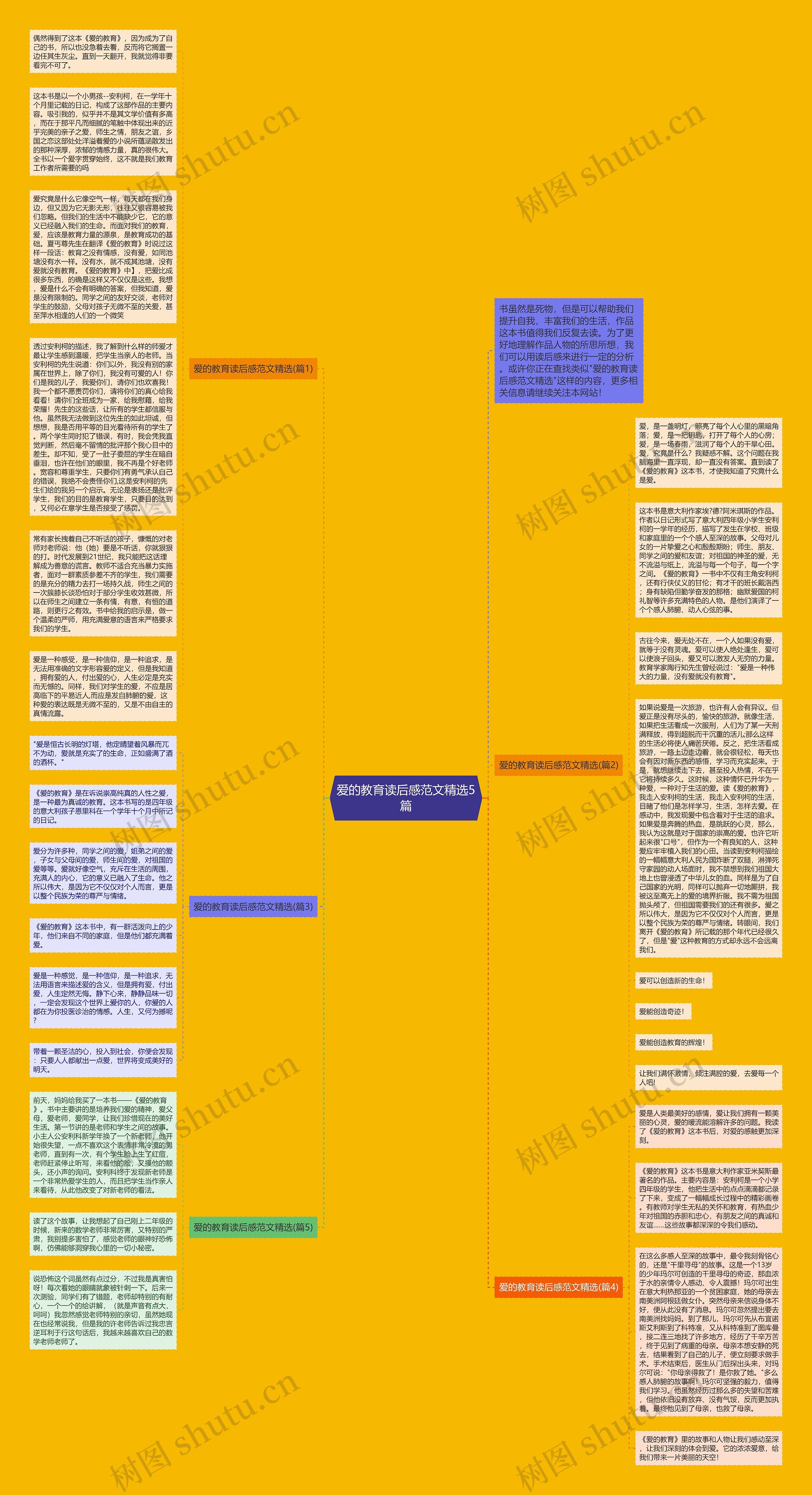 爱的教育读后感范文精选5篇思维导图
