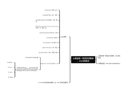 人教版高一英语单词聚焦：once的用法