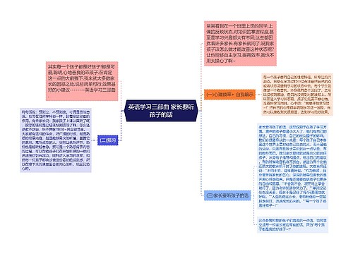 英语学习三部曲 家长要听孩子的话