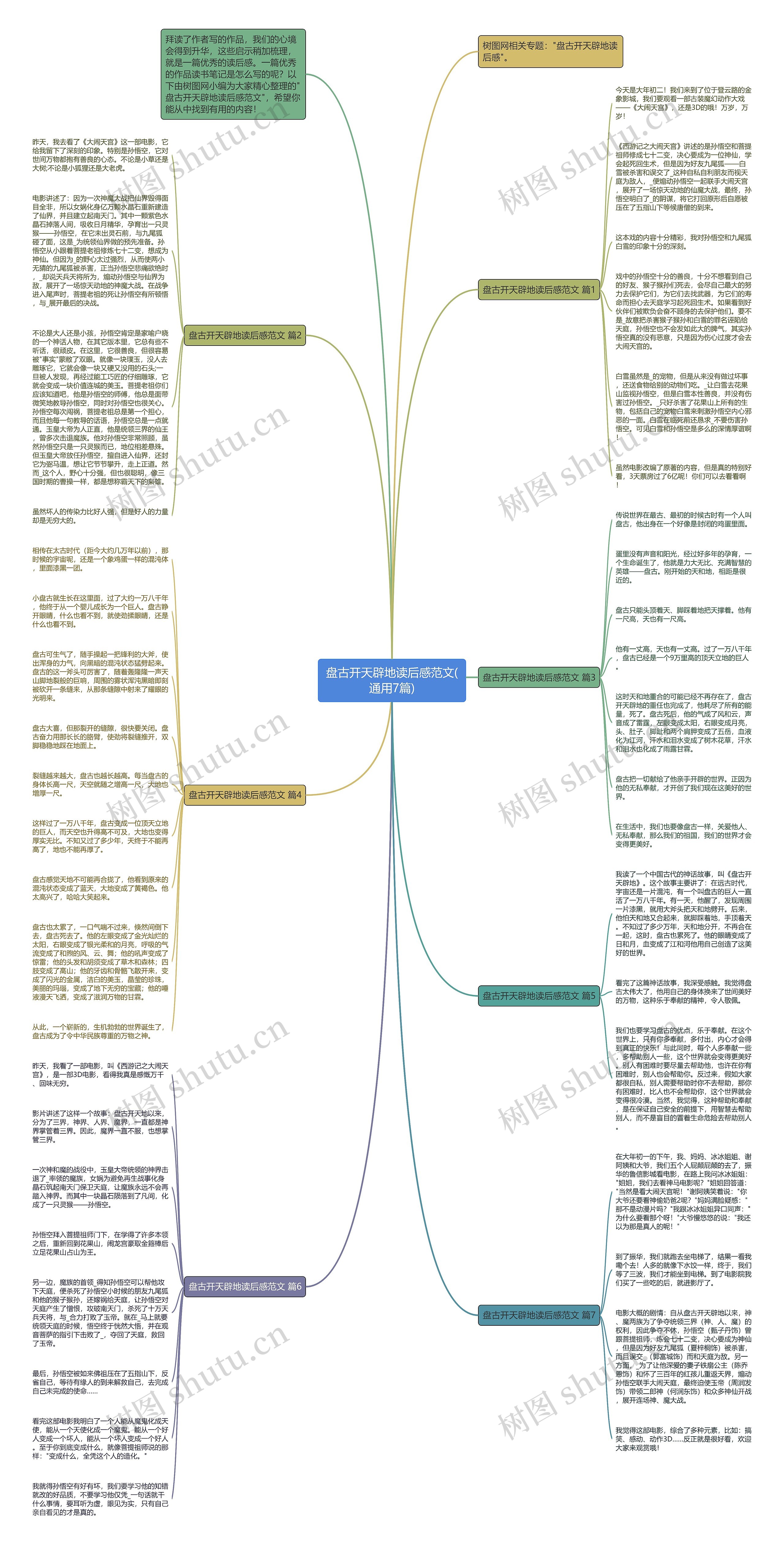 盘古开天辟地读后感范文(通用7篇)思维导图