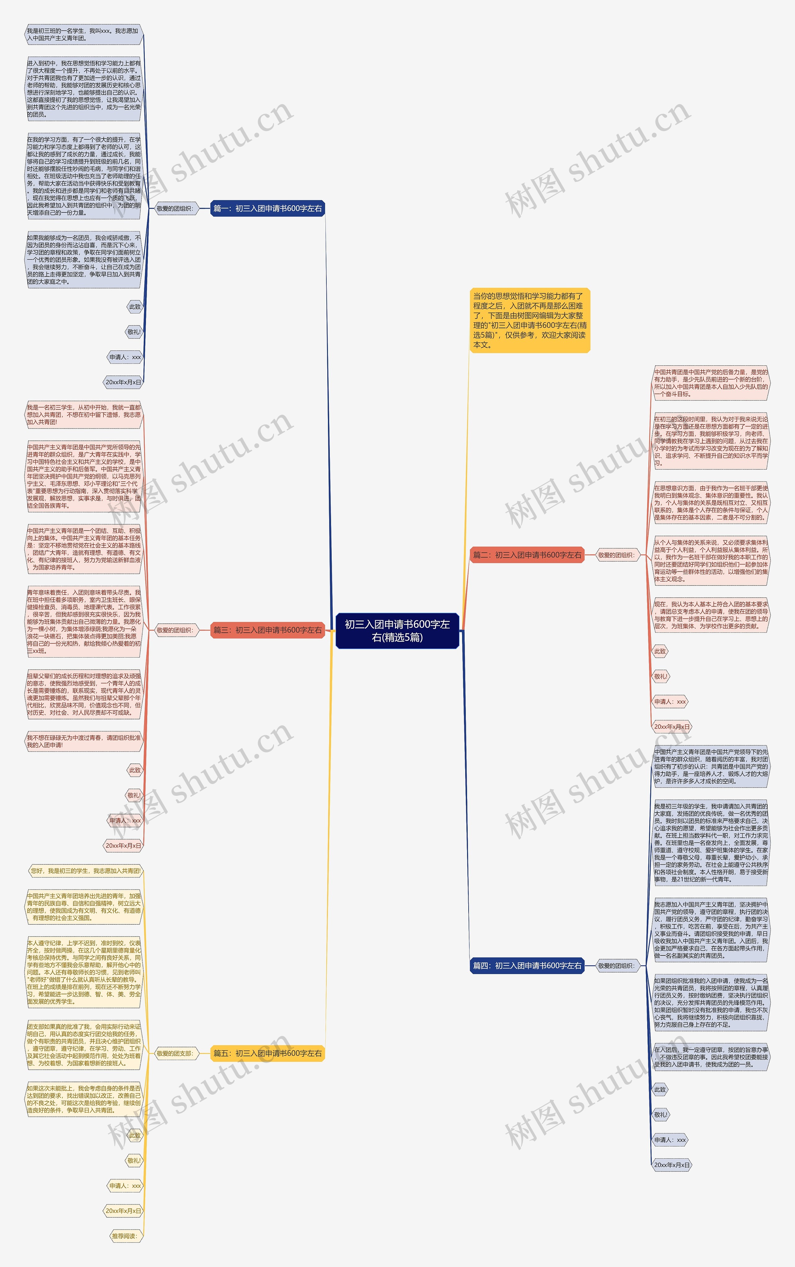 初三入团申请书600字左右(精选5篇)思维导图