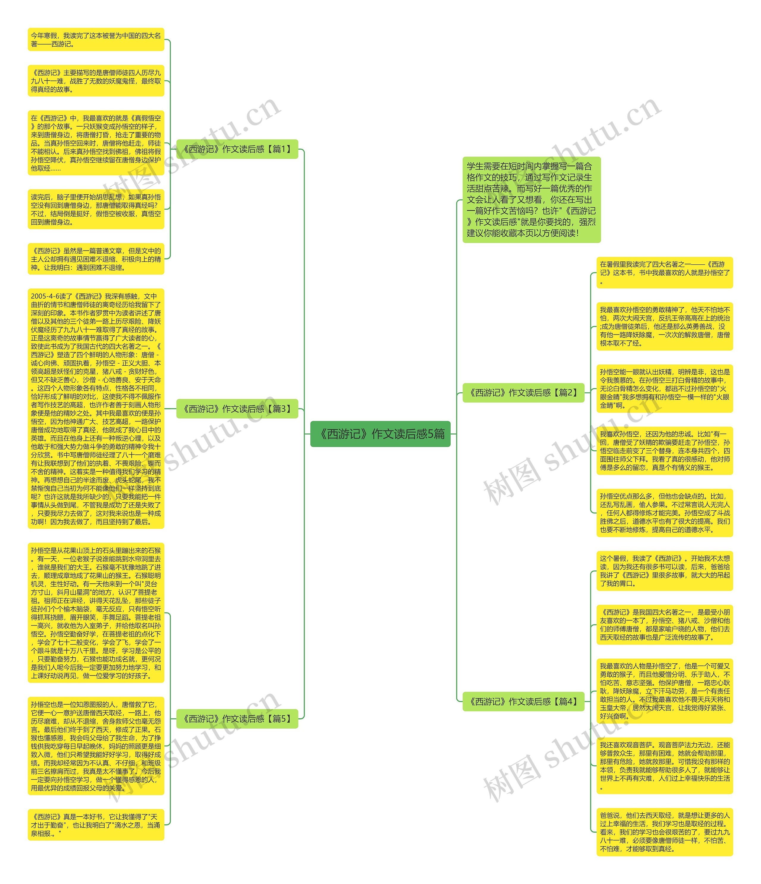 《西游记》作文读后感5篇思维导图