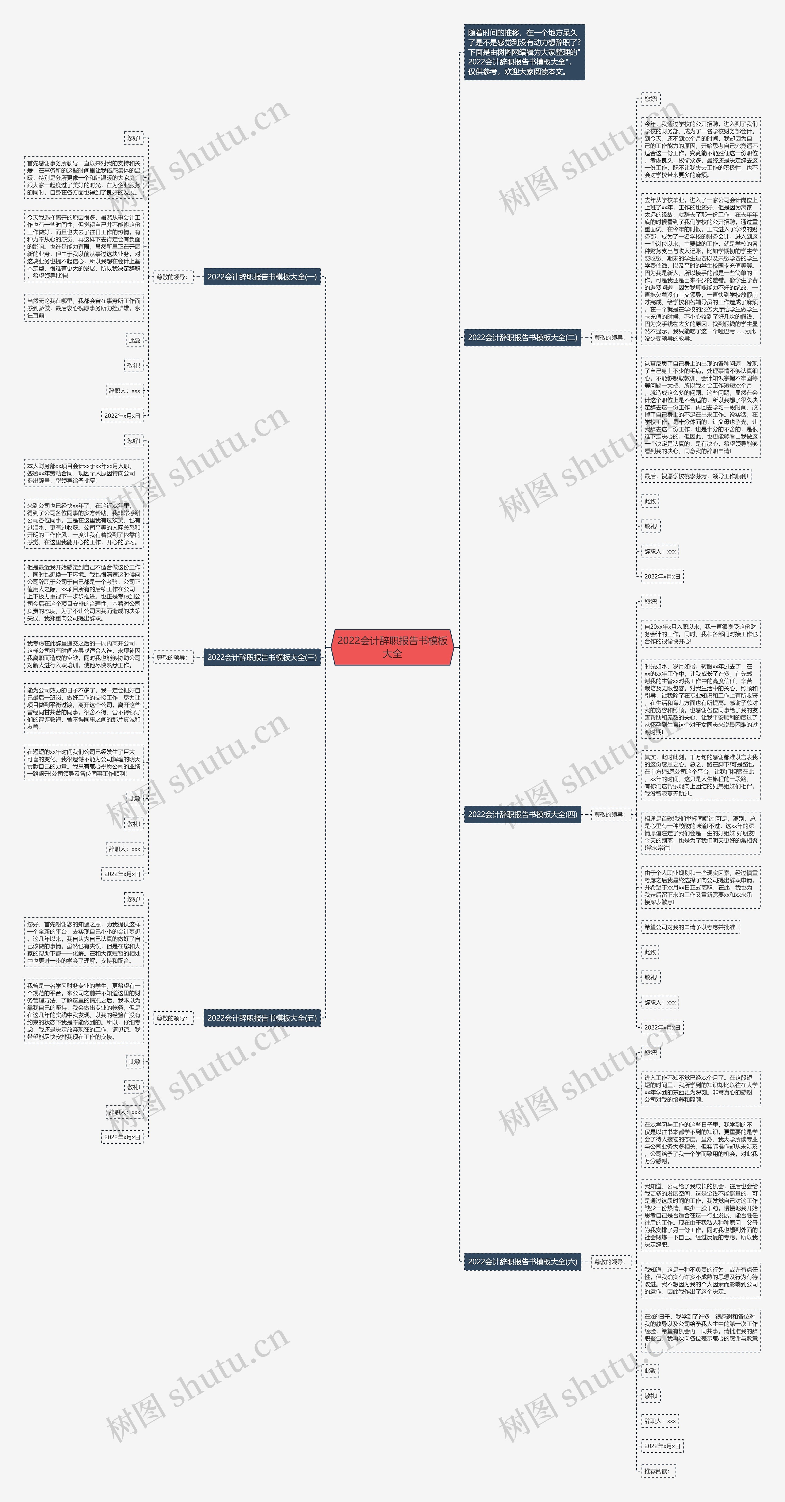 2022会计辞职报告书大全思维导图