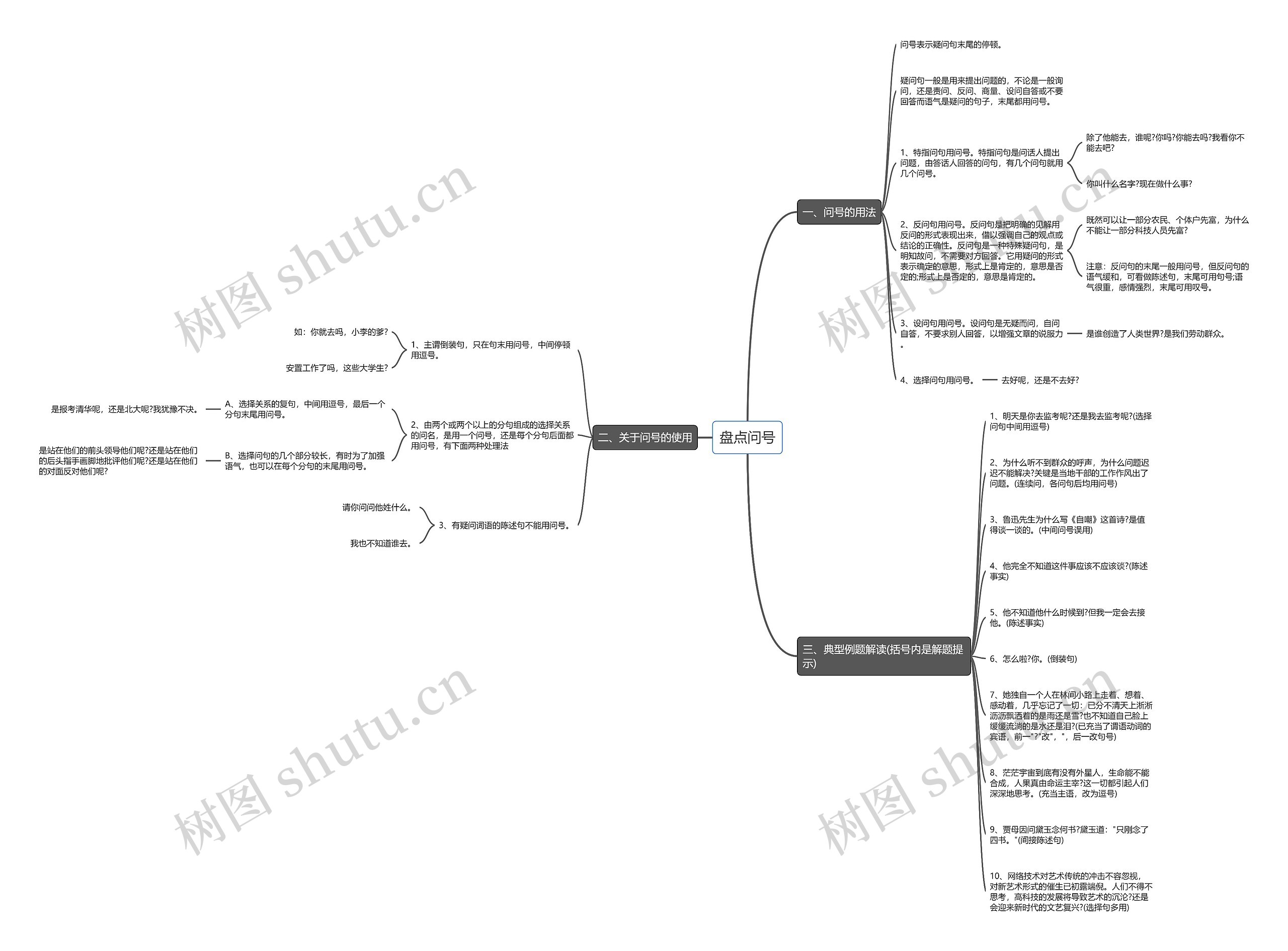 盘点问号思维导图