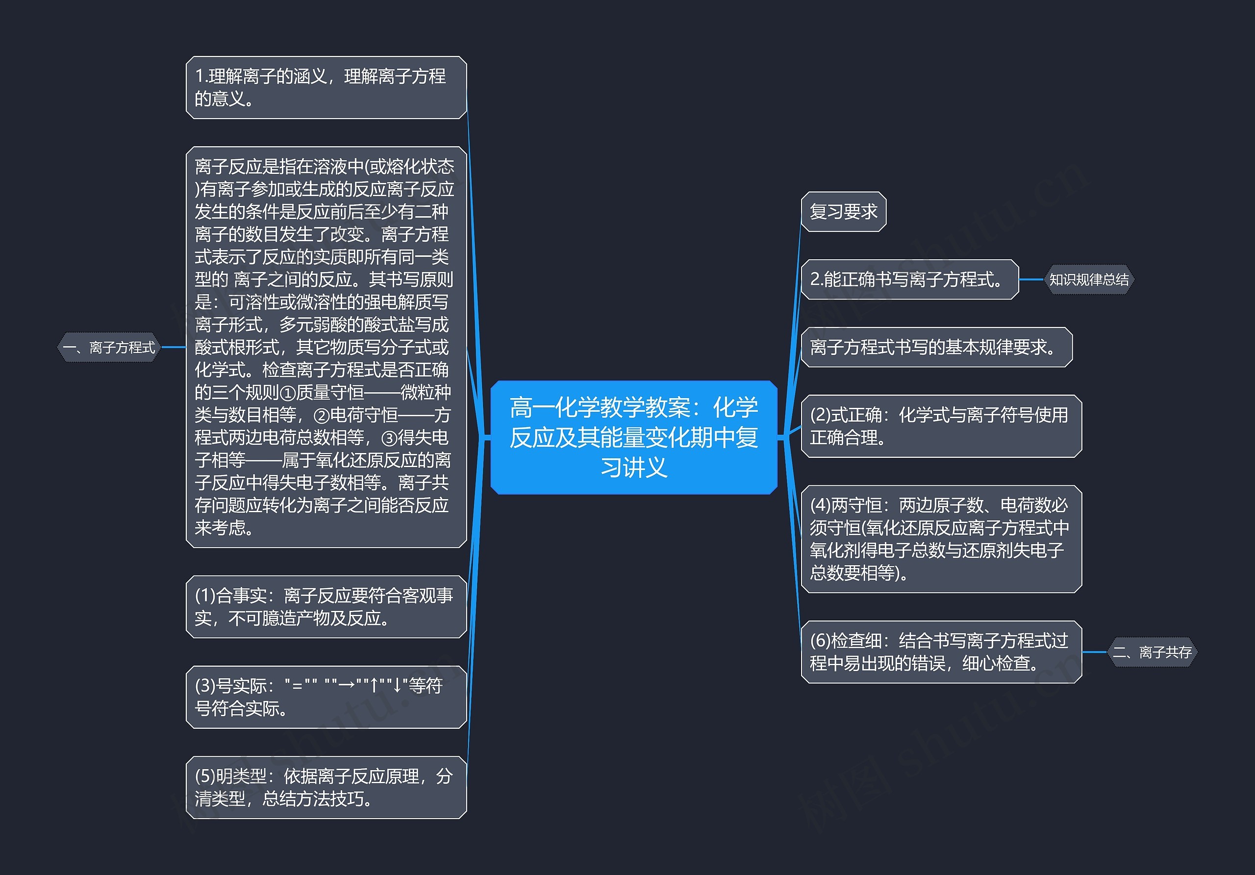 高一化学教学教案：化学反应及其能量变化期中复习讲义思维导图