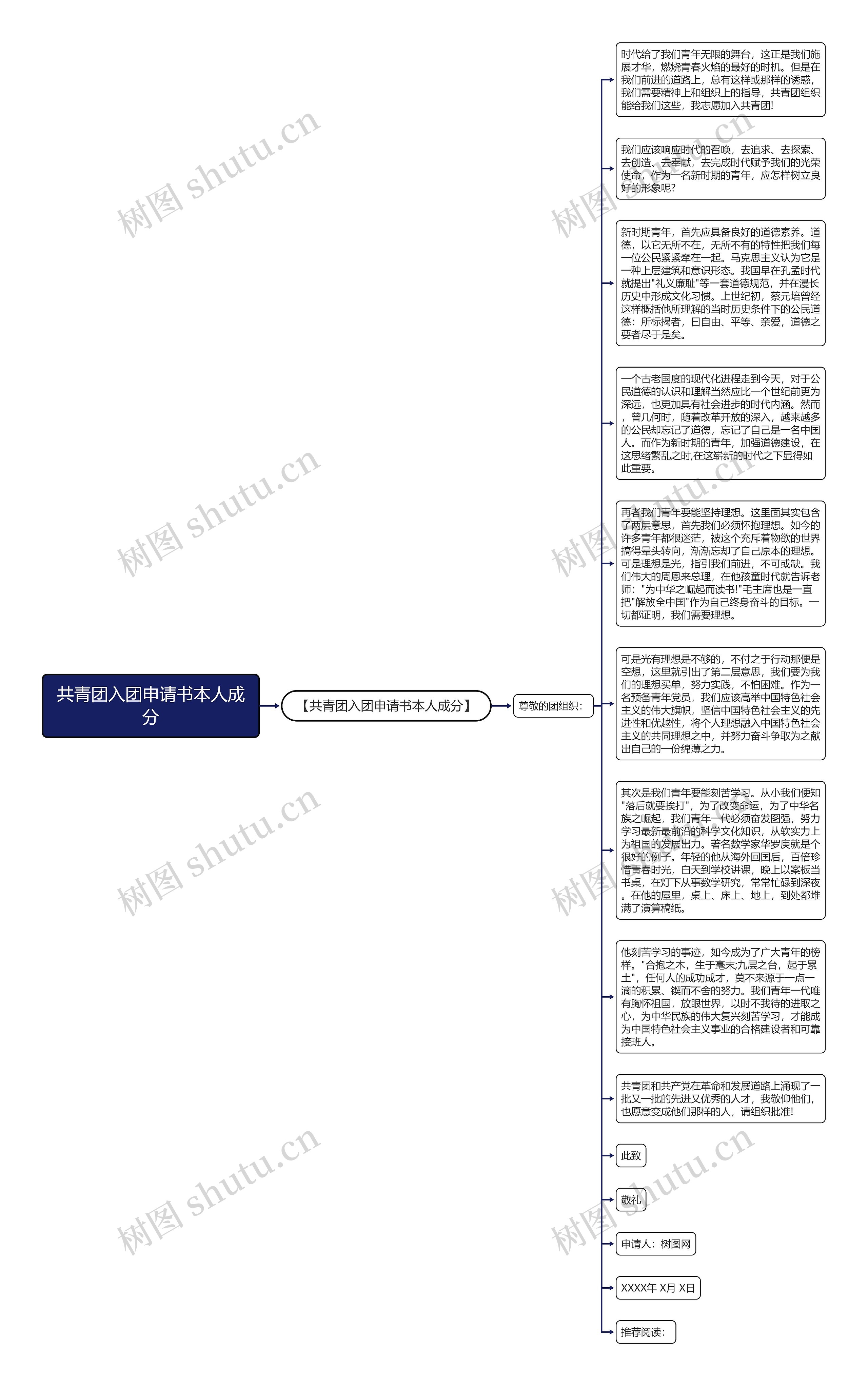 共青团入团申请书本人成分