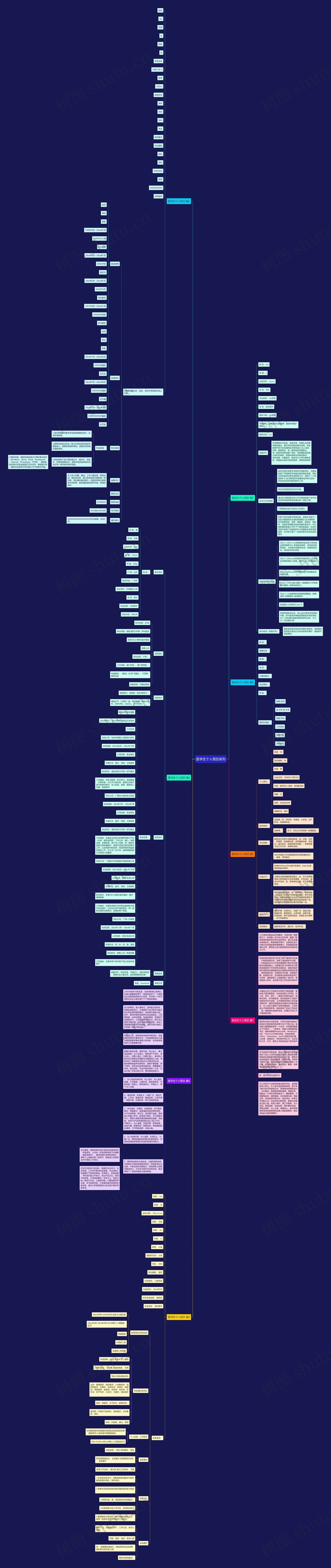医学生个人简历系列思维导图