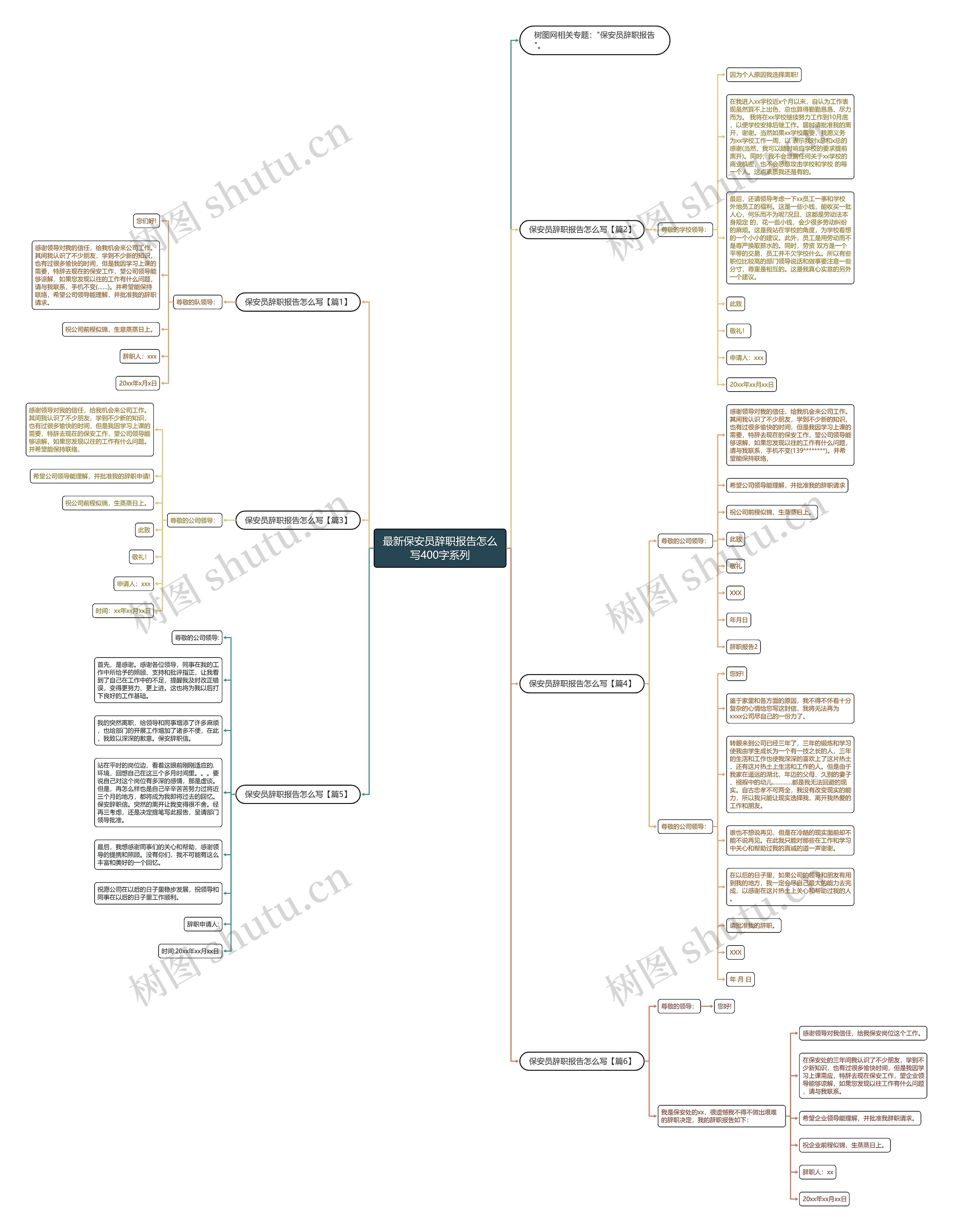 最新保安员辞职报告怎么写400字系列思维导图
