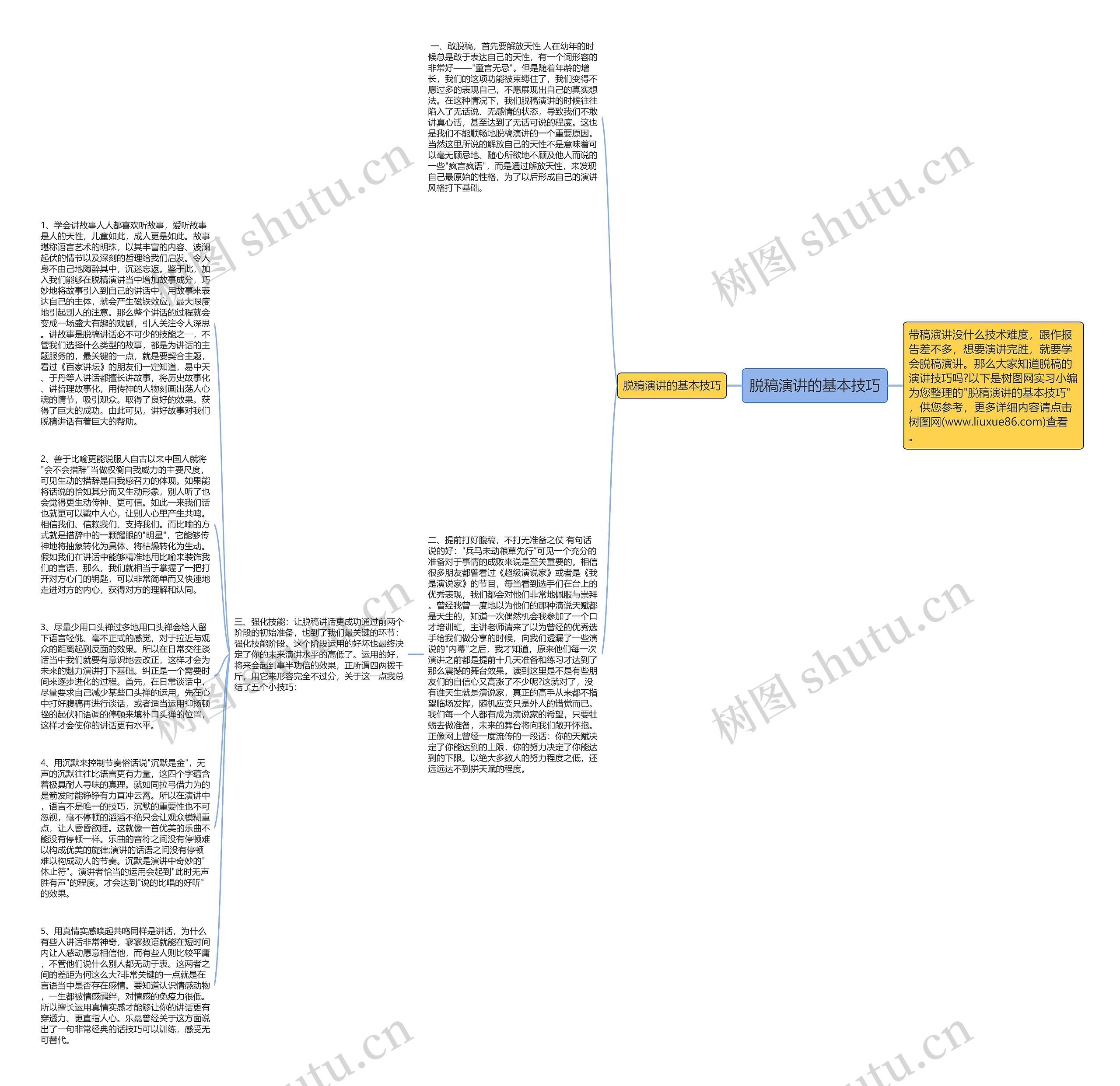 脱稿演讲的基本技巧思维导图