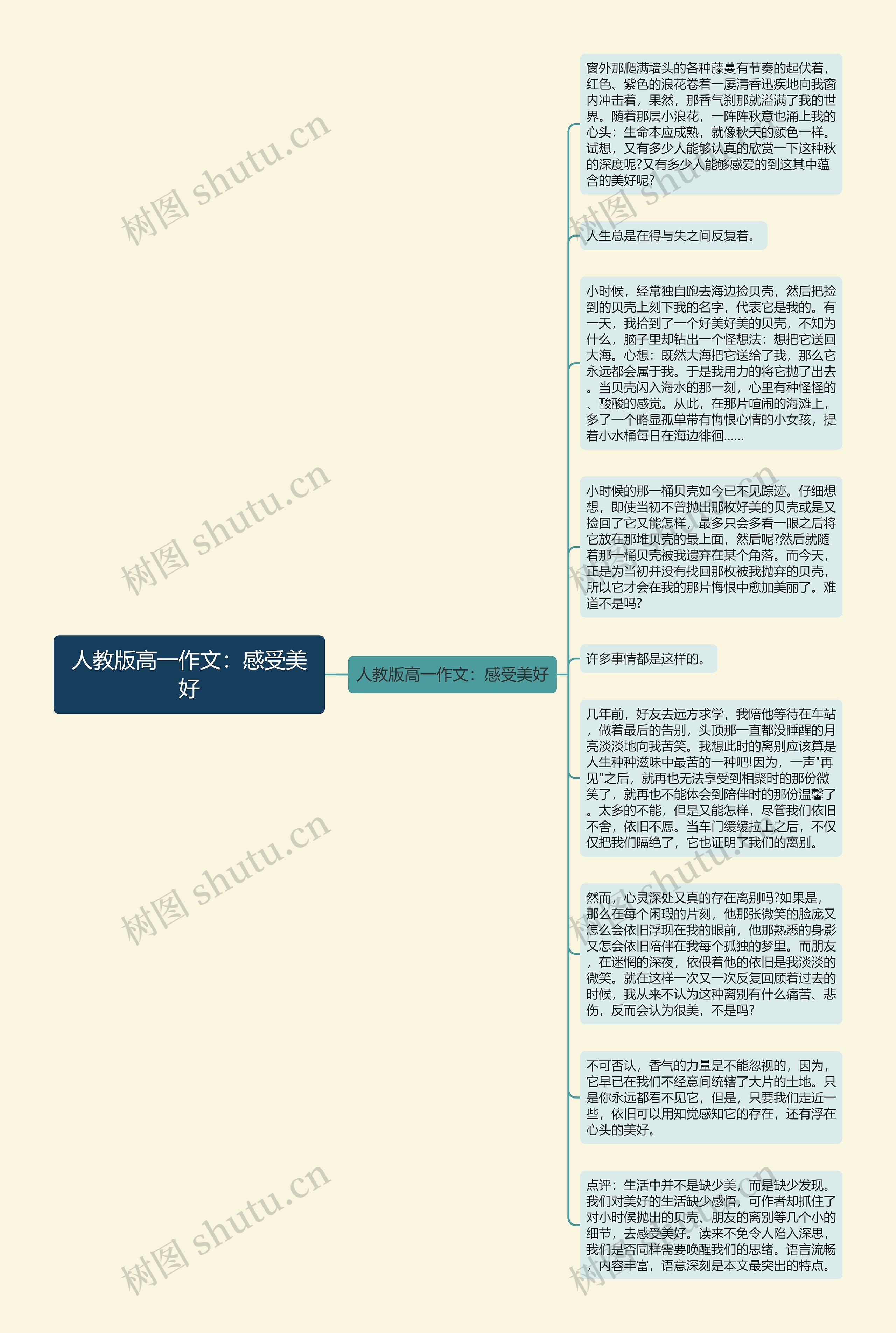 人教版高一作文：感受美好思维导图