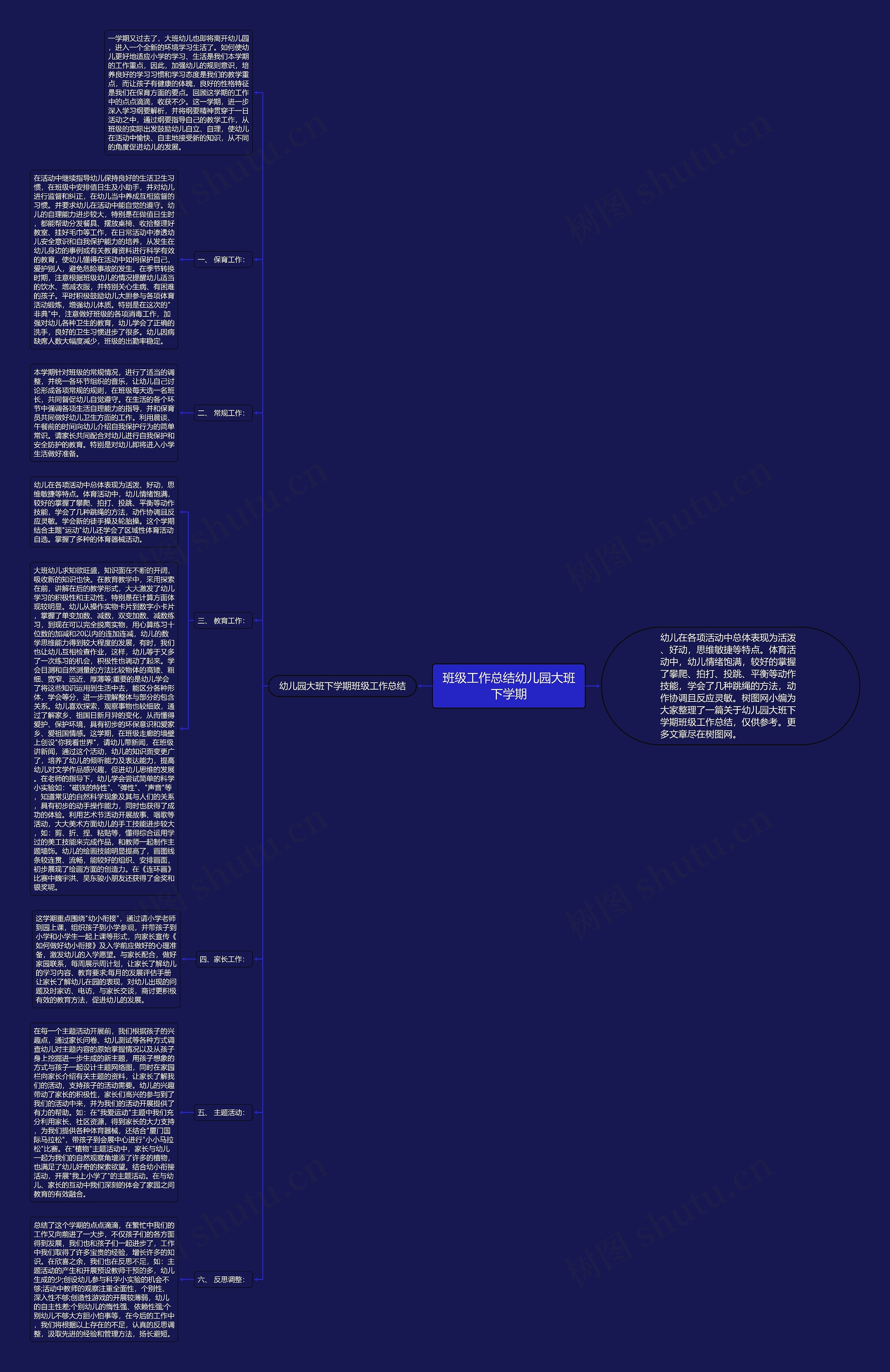 班级工作总结幼儿园大班下学期思维导图