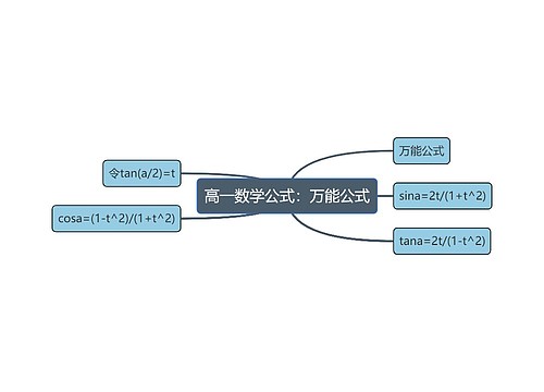 高一数学公式：万能公式