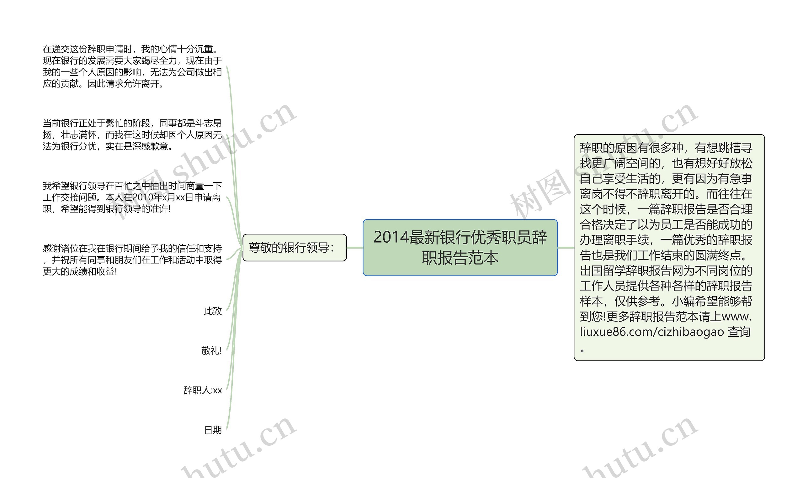 2014最新银行优秀职员辞职报告范本