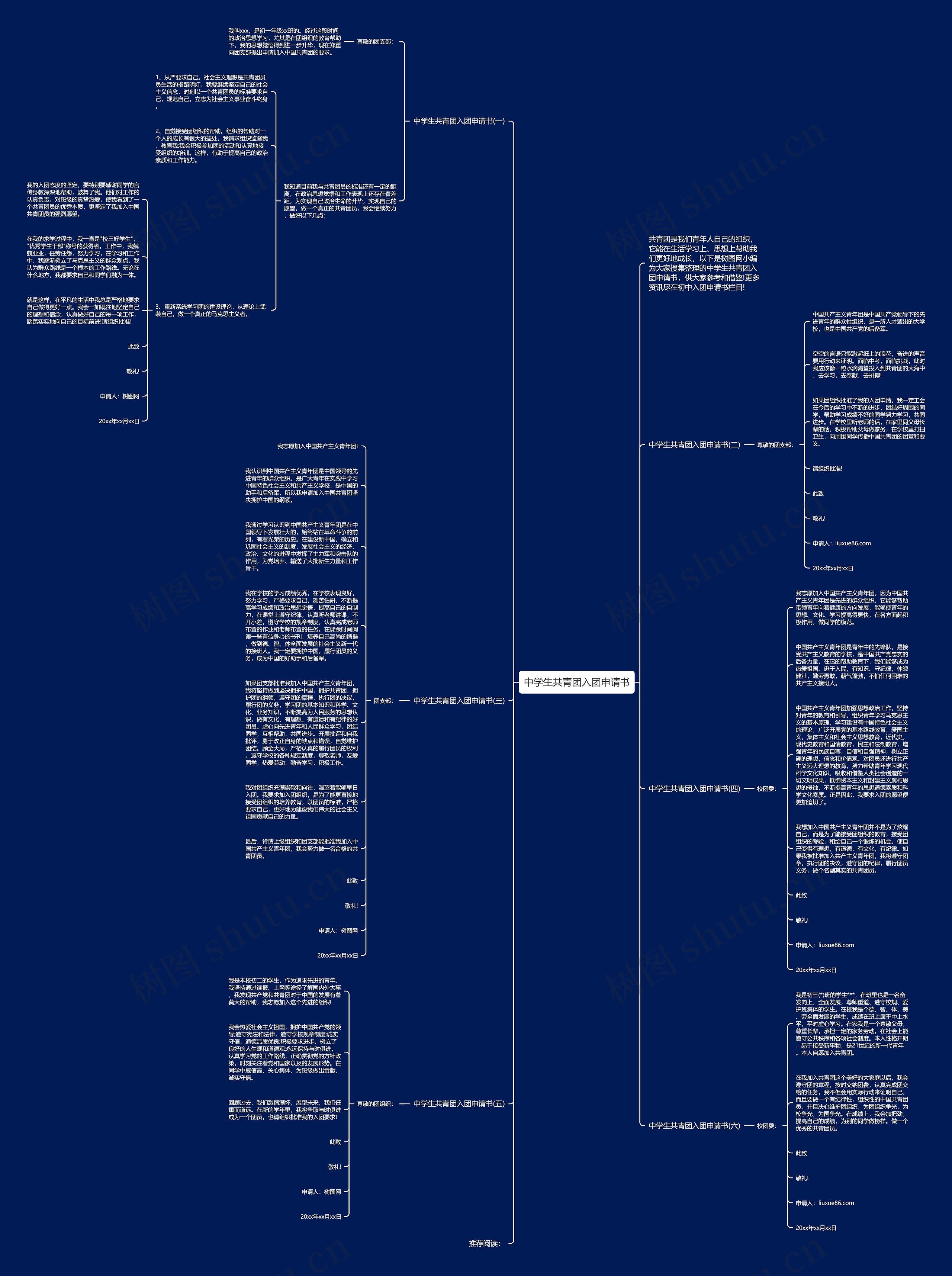 中学生共青团入团申请书思维导图
