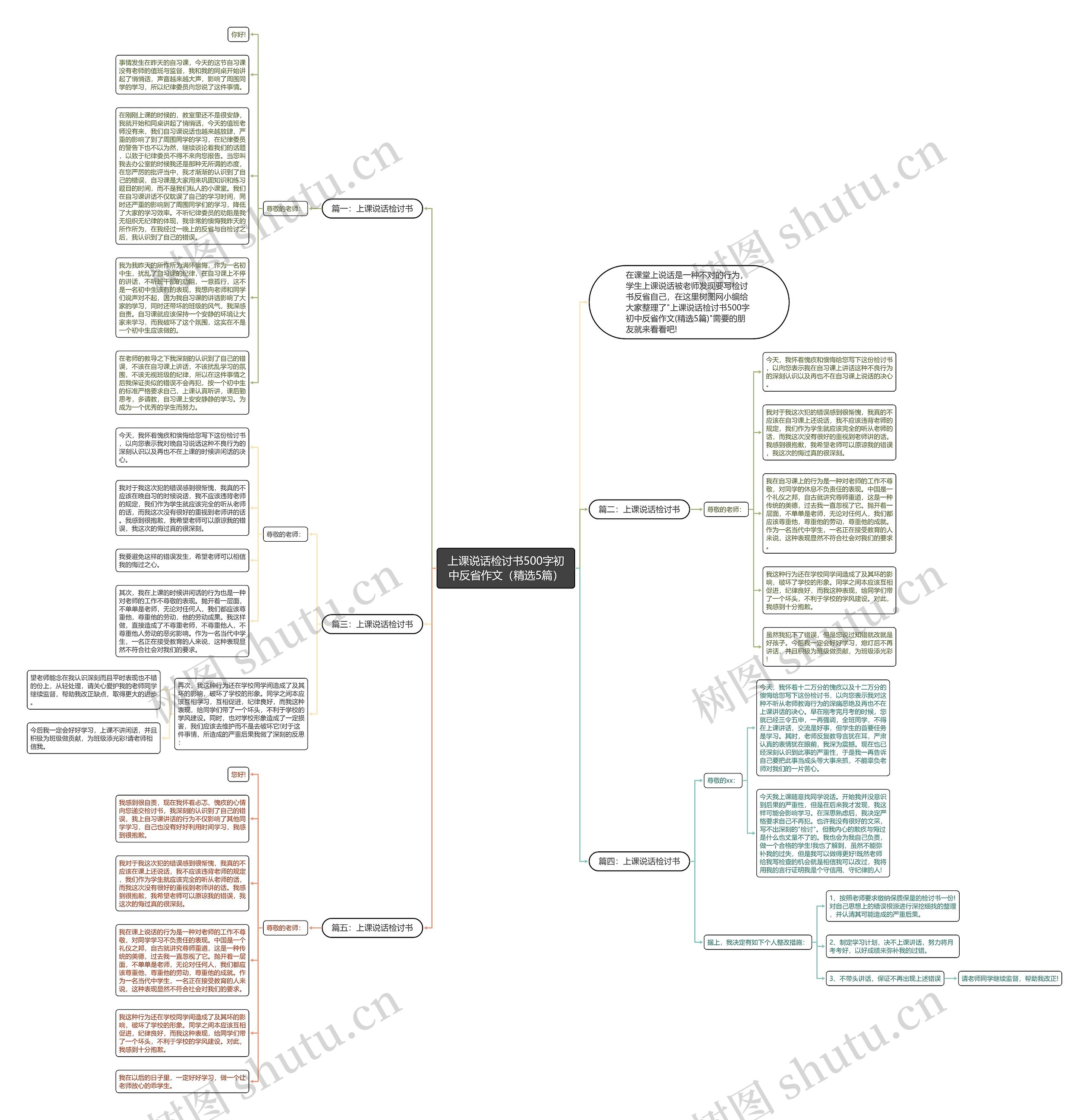 上课说话检讨书500字初中反省作文（精选5篇）思维导图