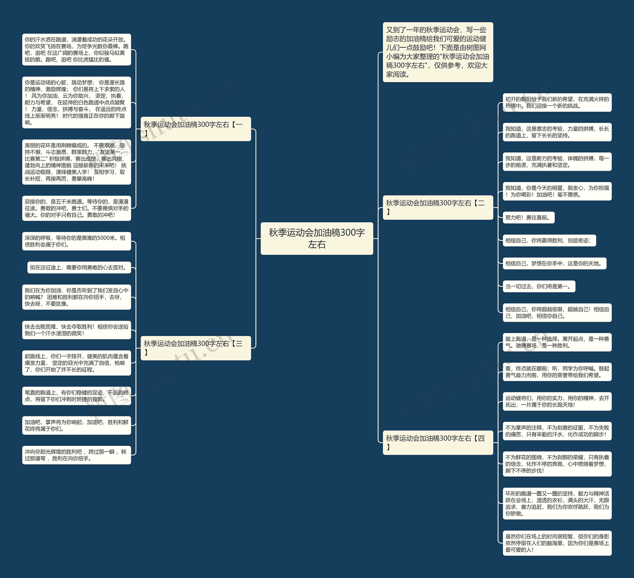 秋季运动会加油稿300字左右思维导图