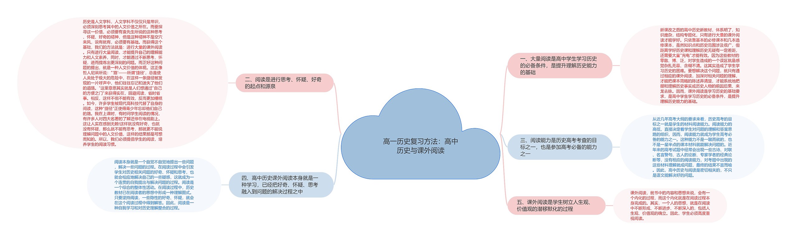 高一历史复习方法：高中历史与课外阅读