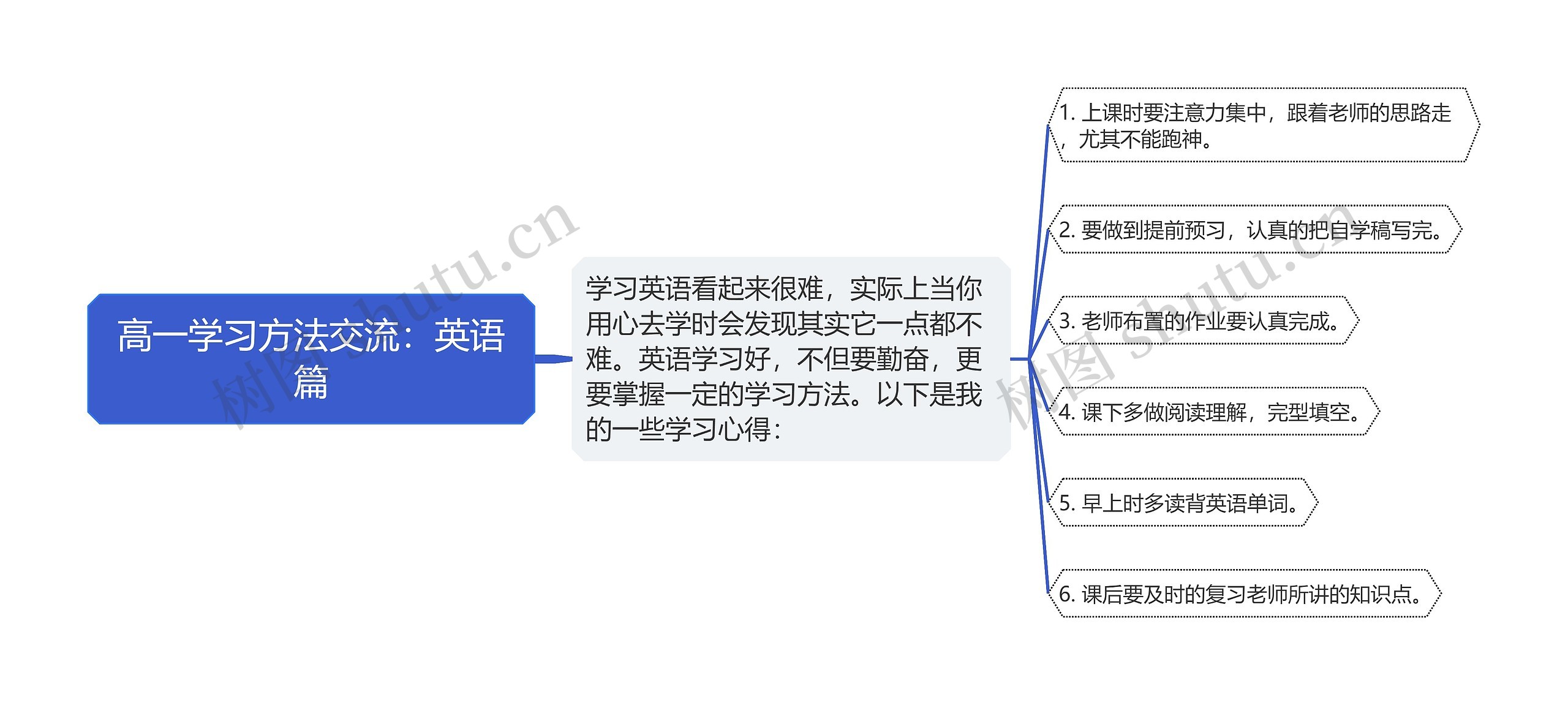 高一学习方法交流：英语篇