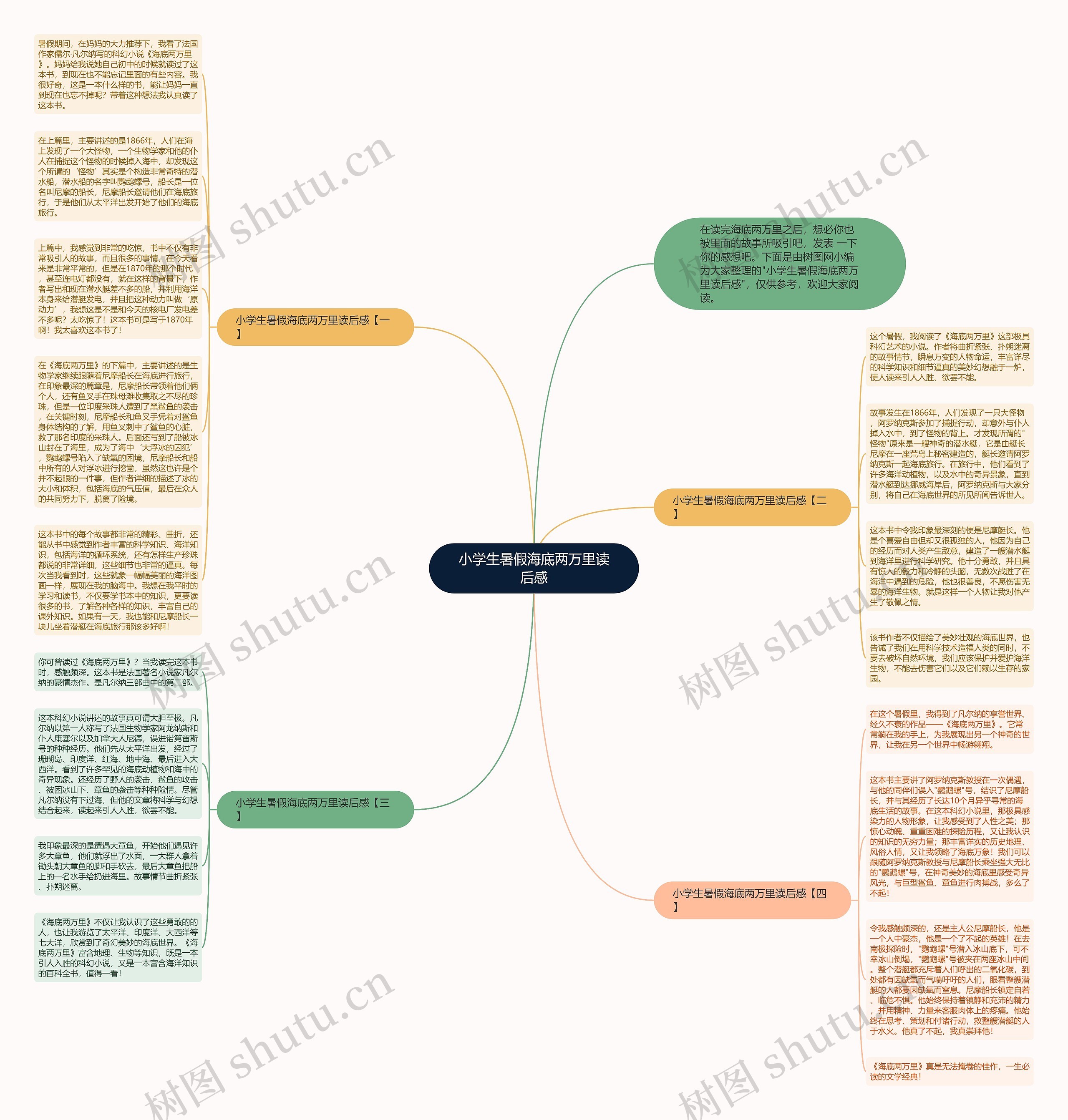 小学生暑假海底两万里读后感思维导图