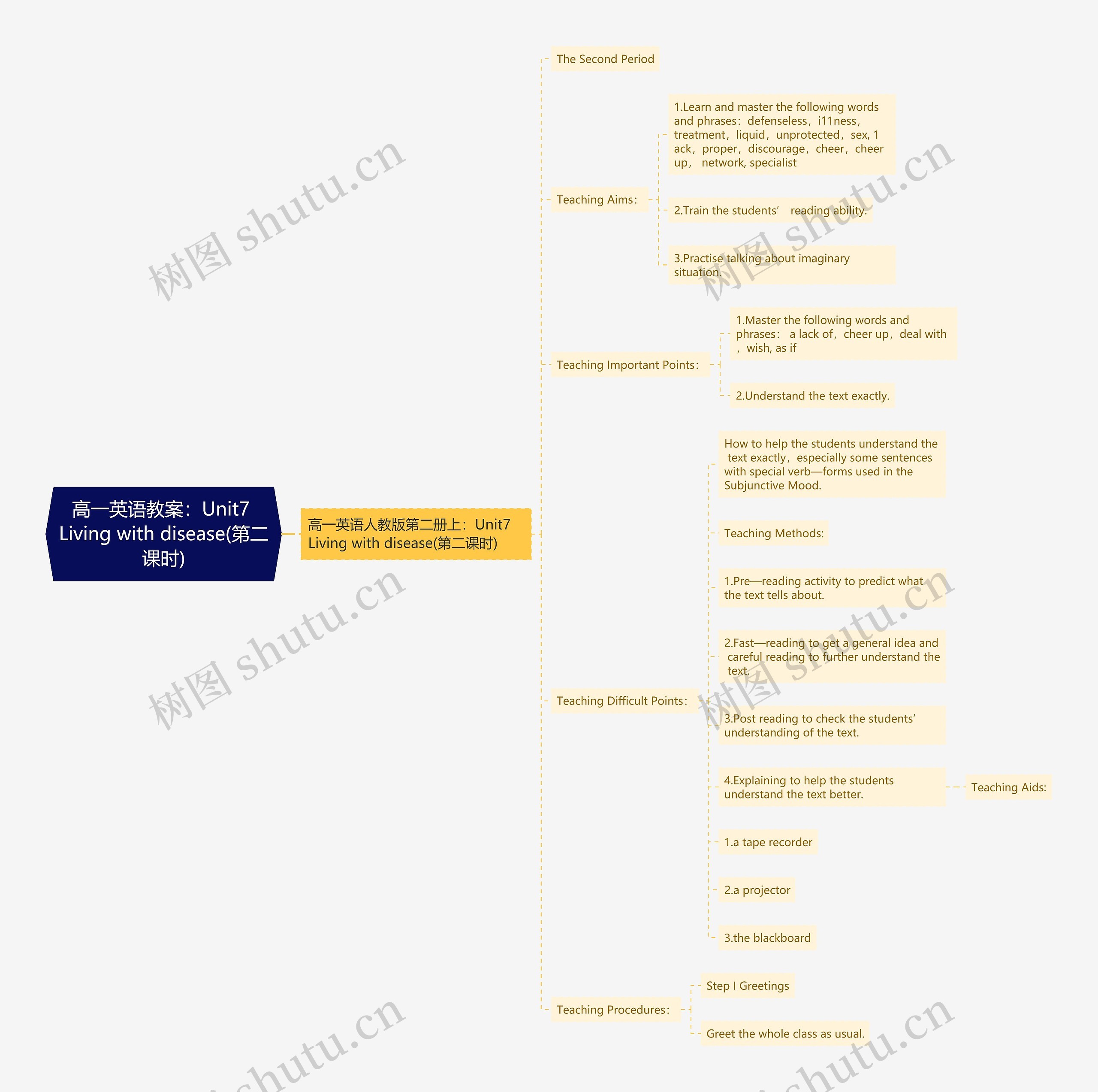 高一英语教案:Unit7 Living with disease(第二课时) 高一英语教案:Unit7 Living with disease(第二课时)