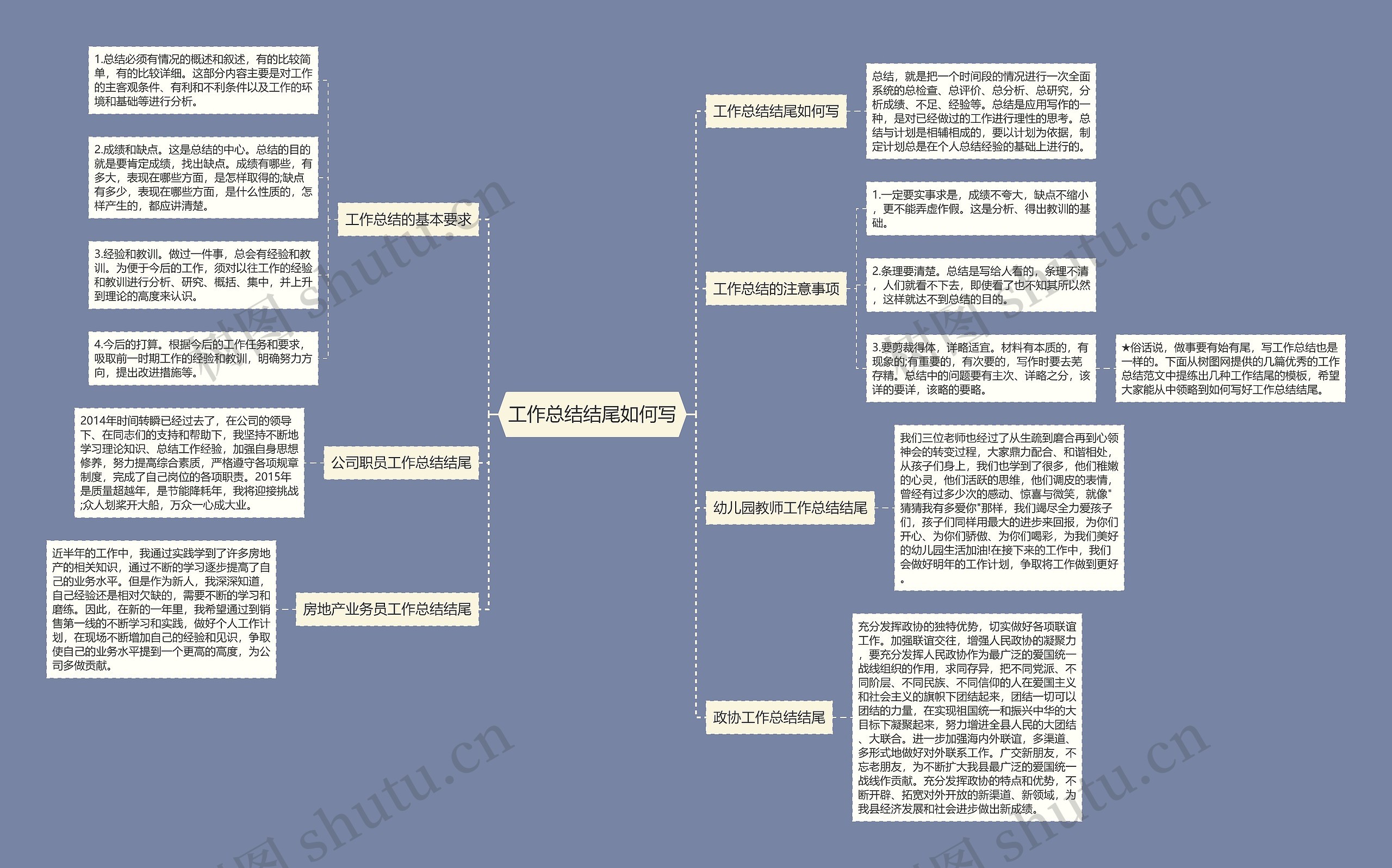 工作总结结尾如何写思维导图