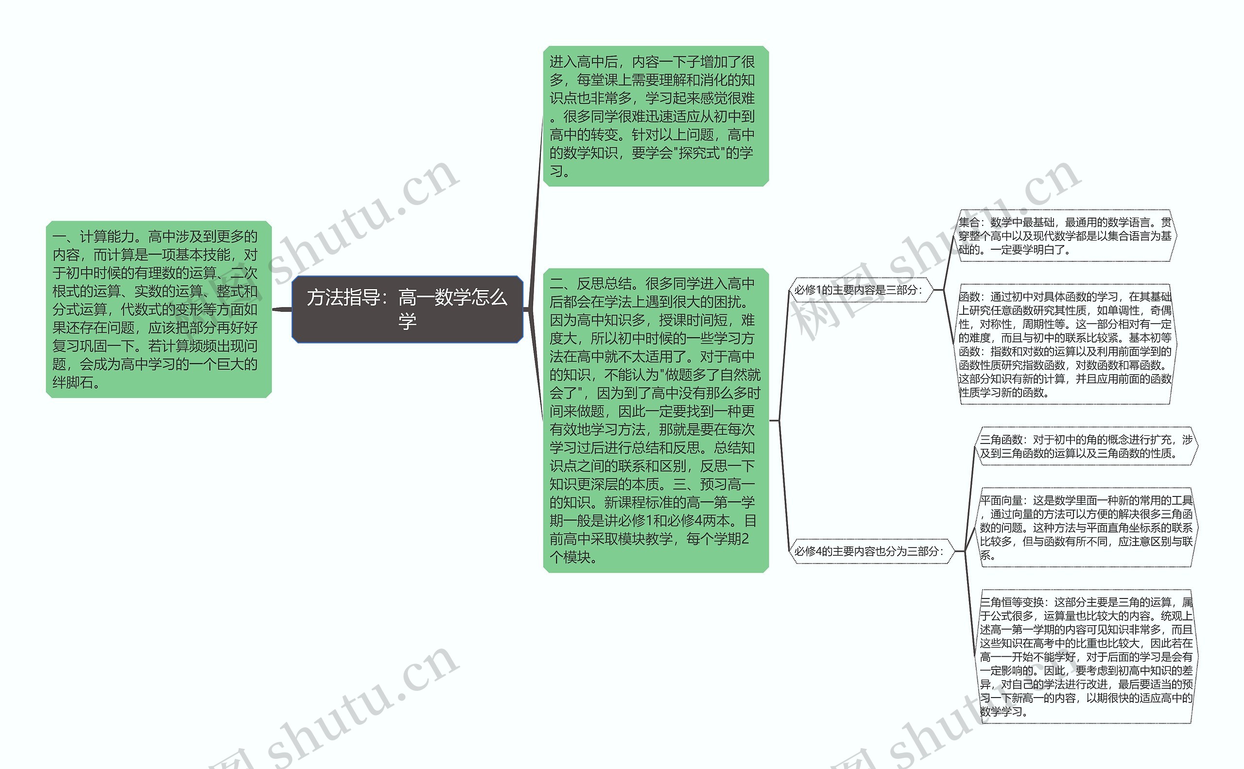 方法指导:高一数学怎么学 方法指导:高一数学怎么学