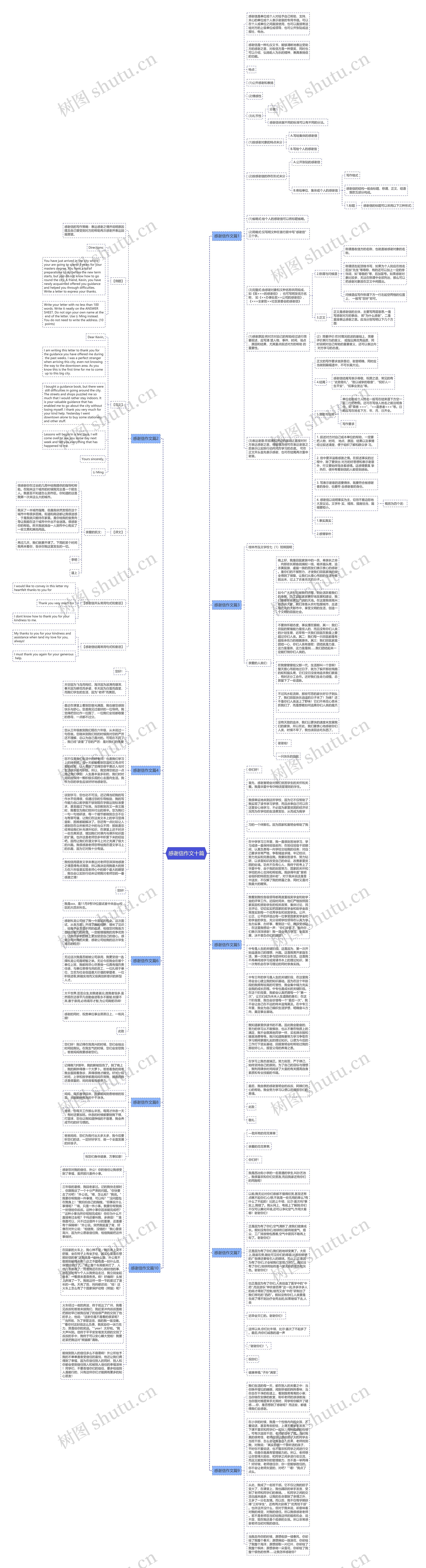 感谢信作文十篇思维导图