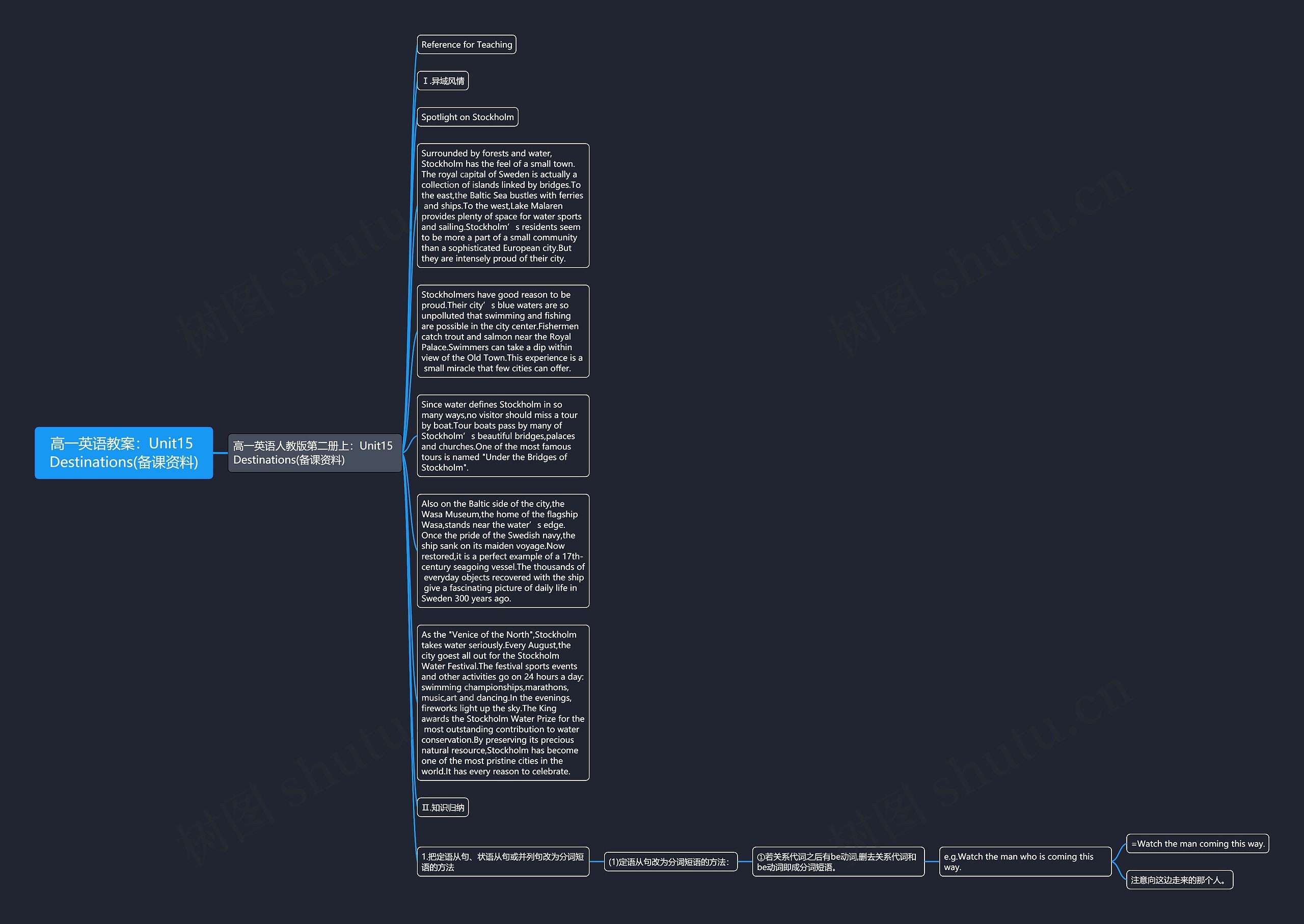 高一英语教案：Unit15 Destinations(备课资料)思维导图