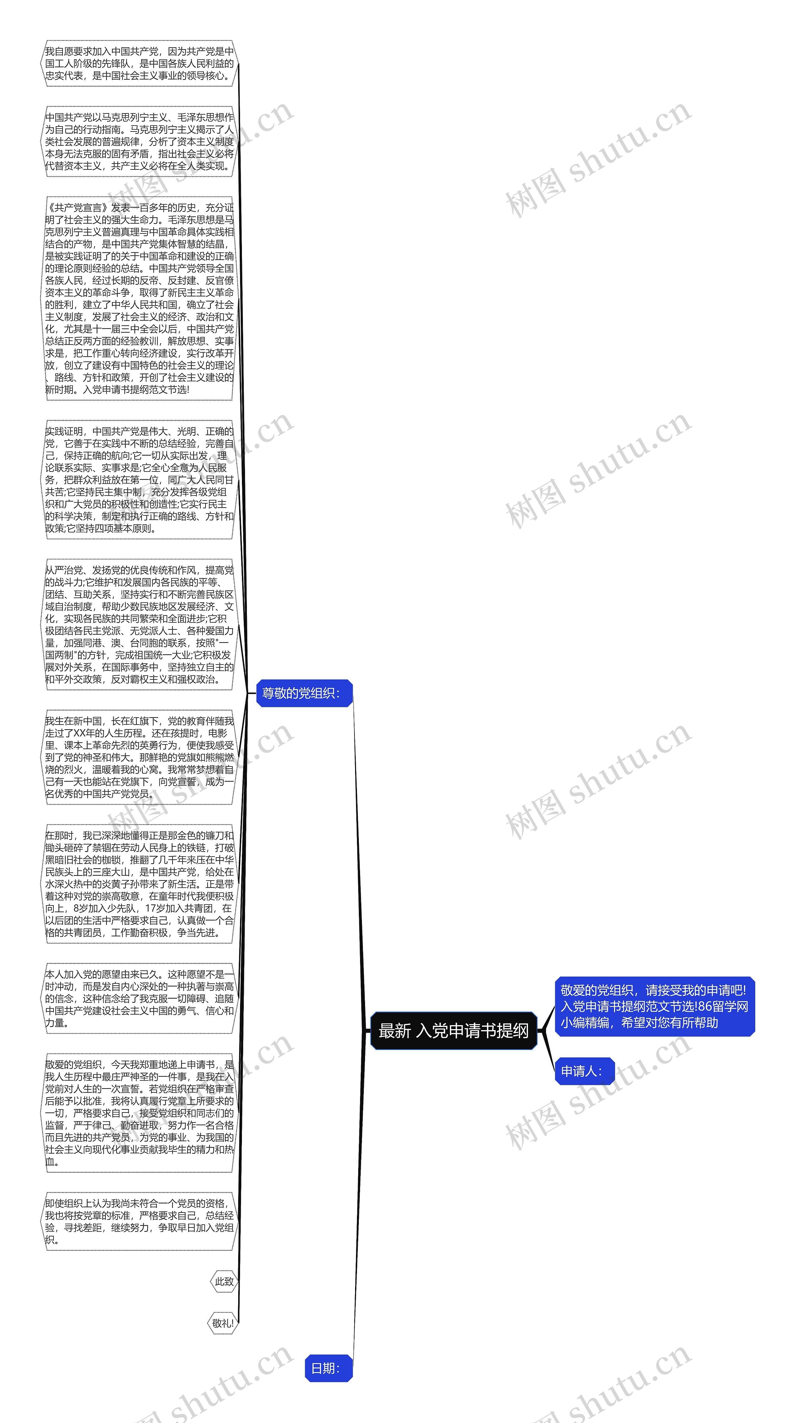 最新 入党申请书提纲思维导图