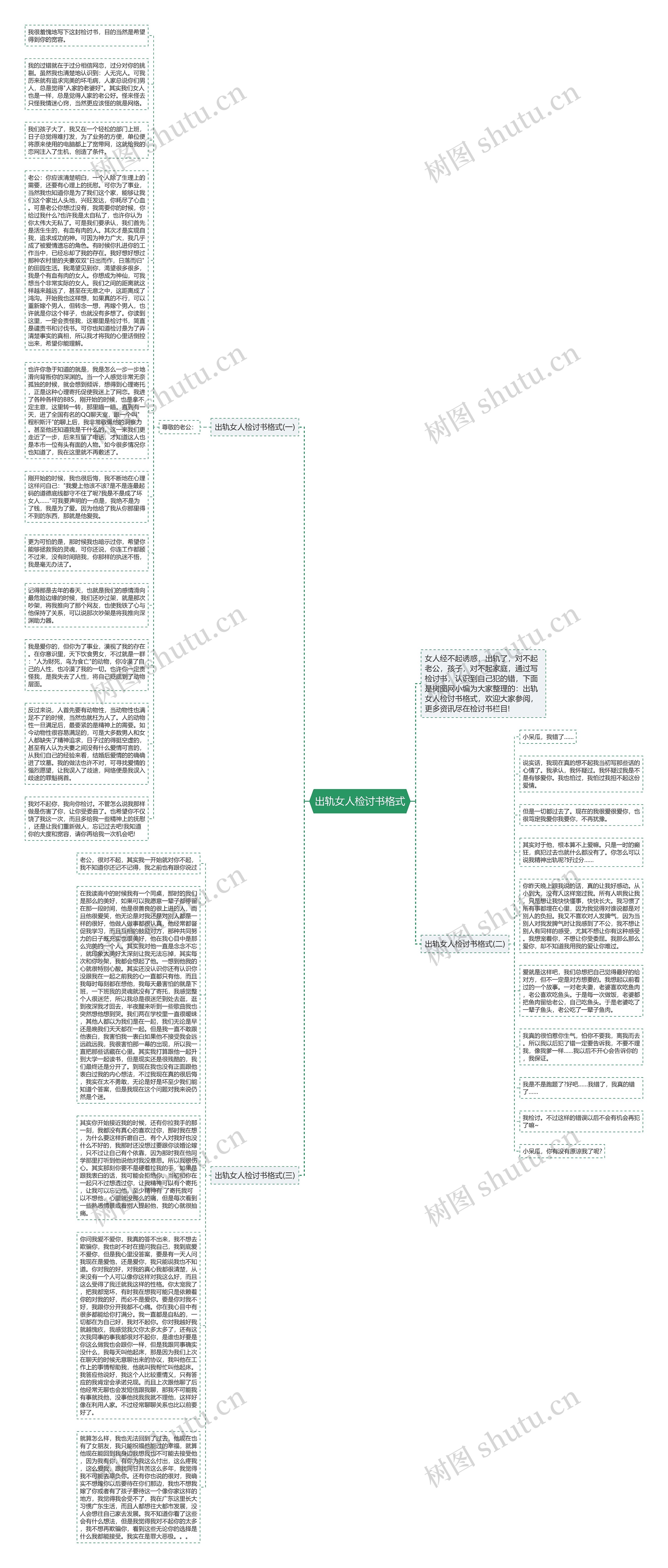 出轨女人检讨书格式思维导图
