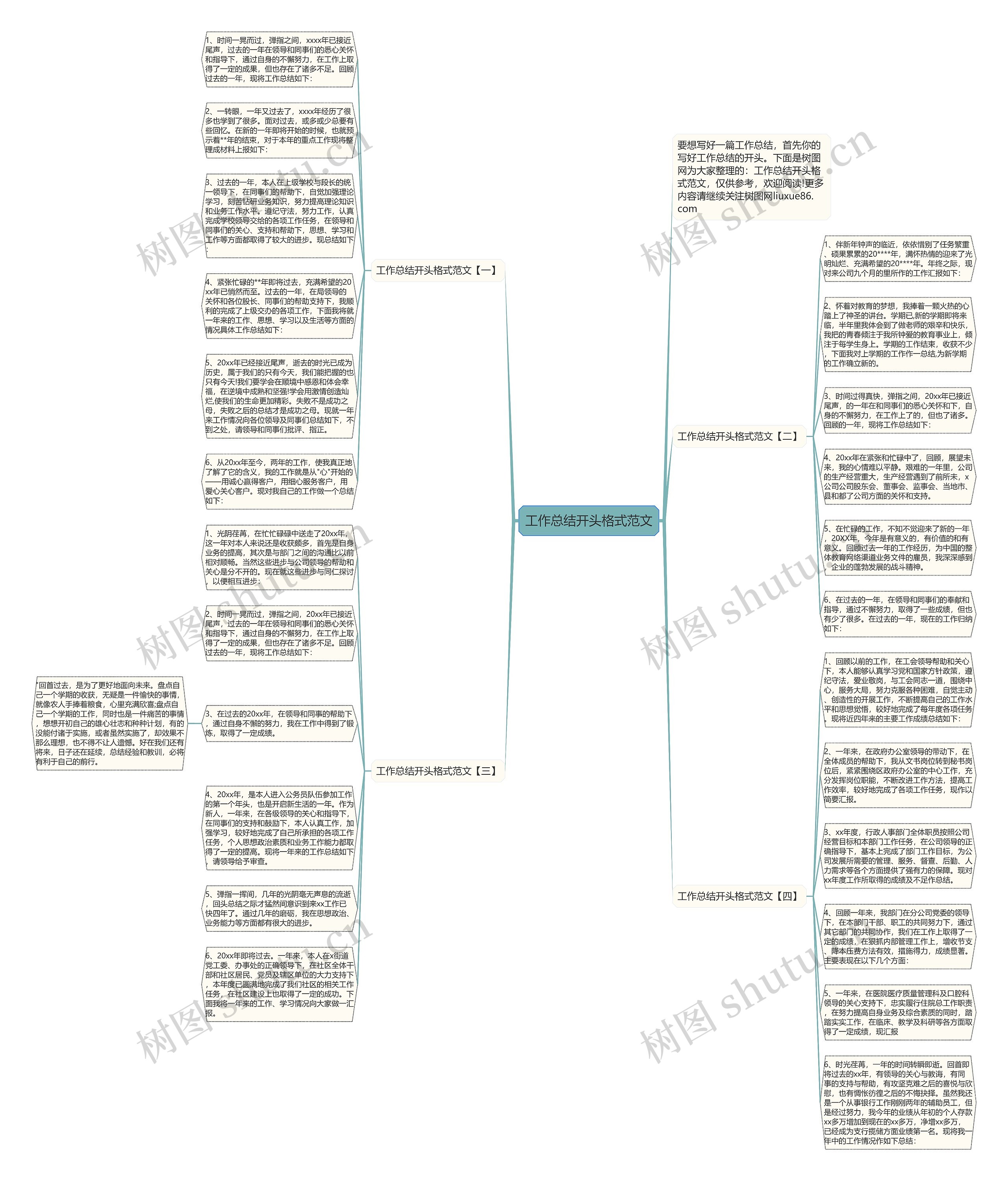 工作总结开头格式范文思维导图