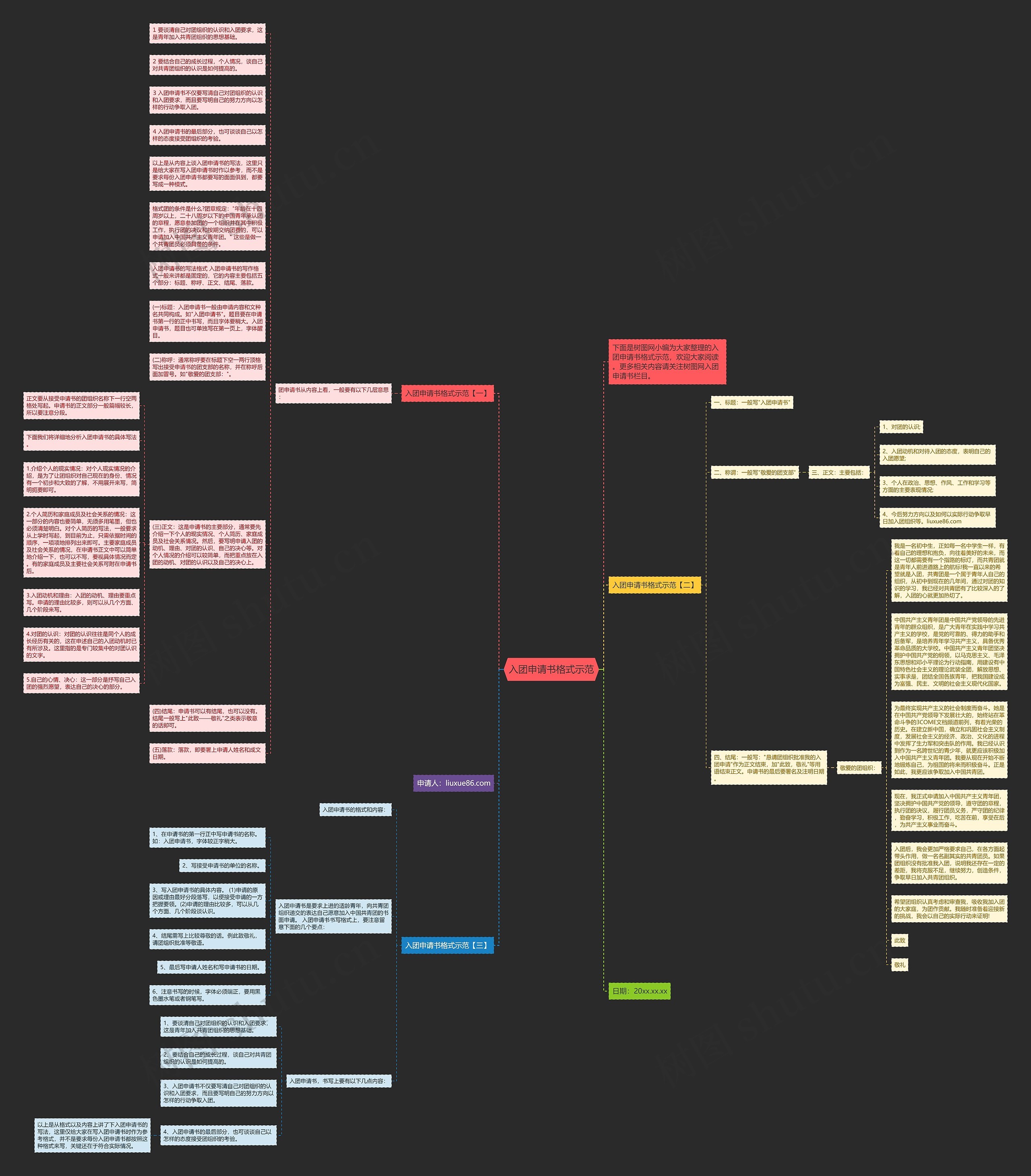 入团申请书格式示范思维导图
