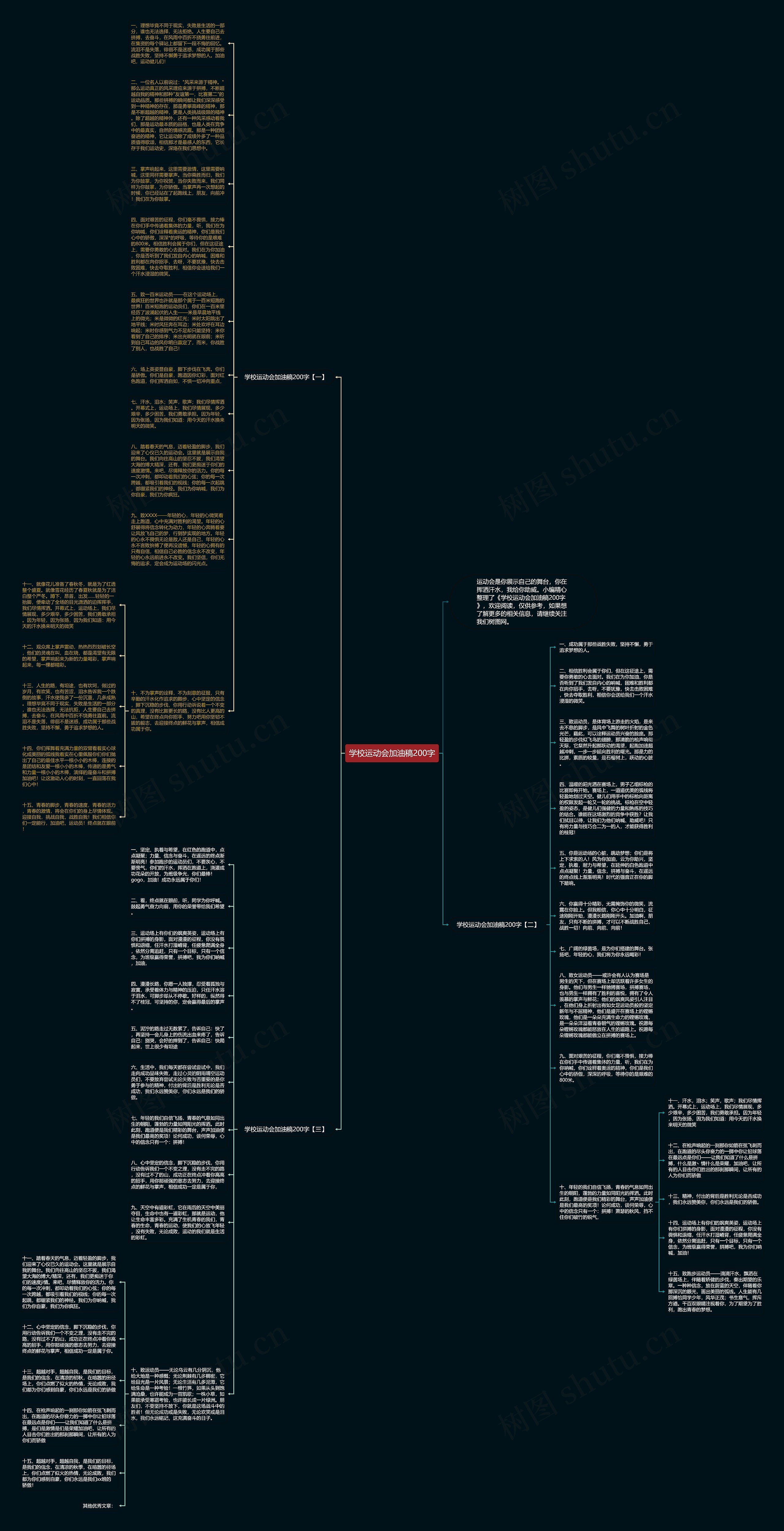 学校运动会加油稿200字思维导图