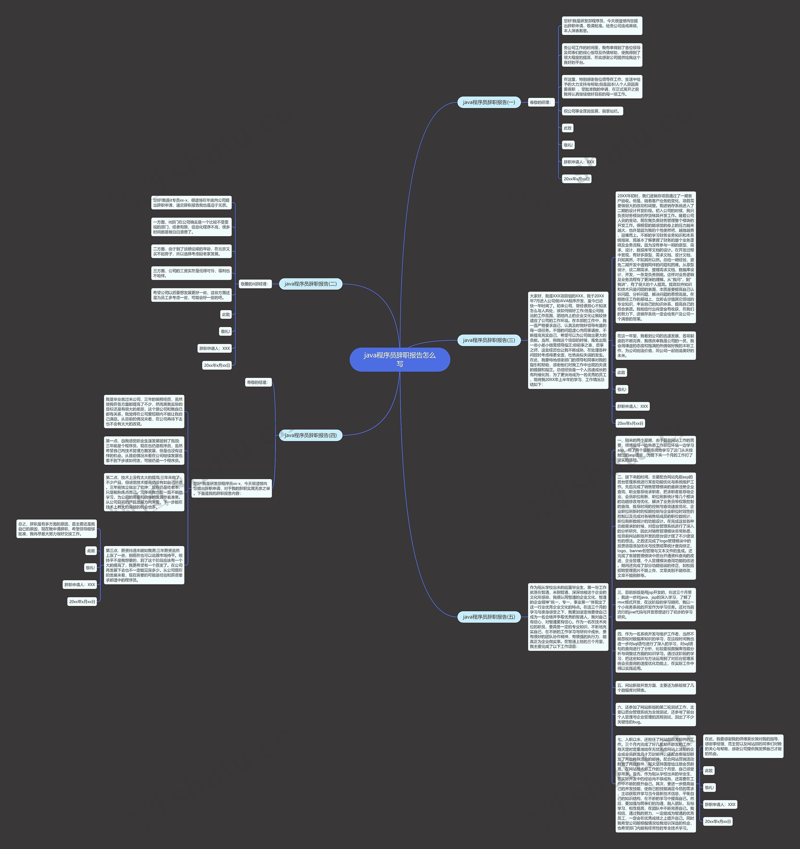 java程序员辞职报告怎么写思维导图