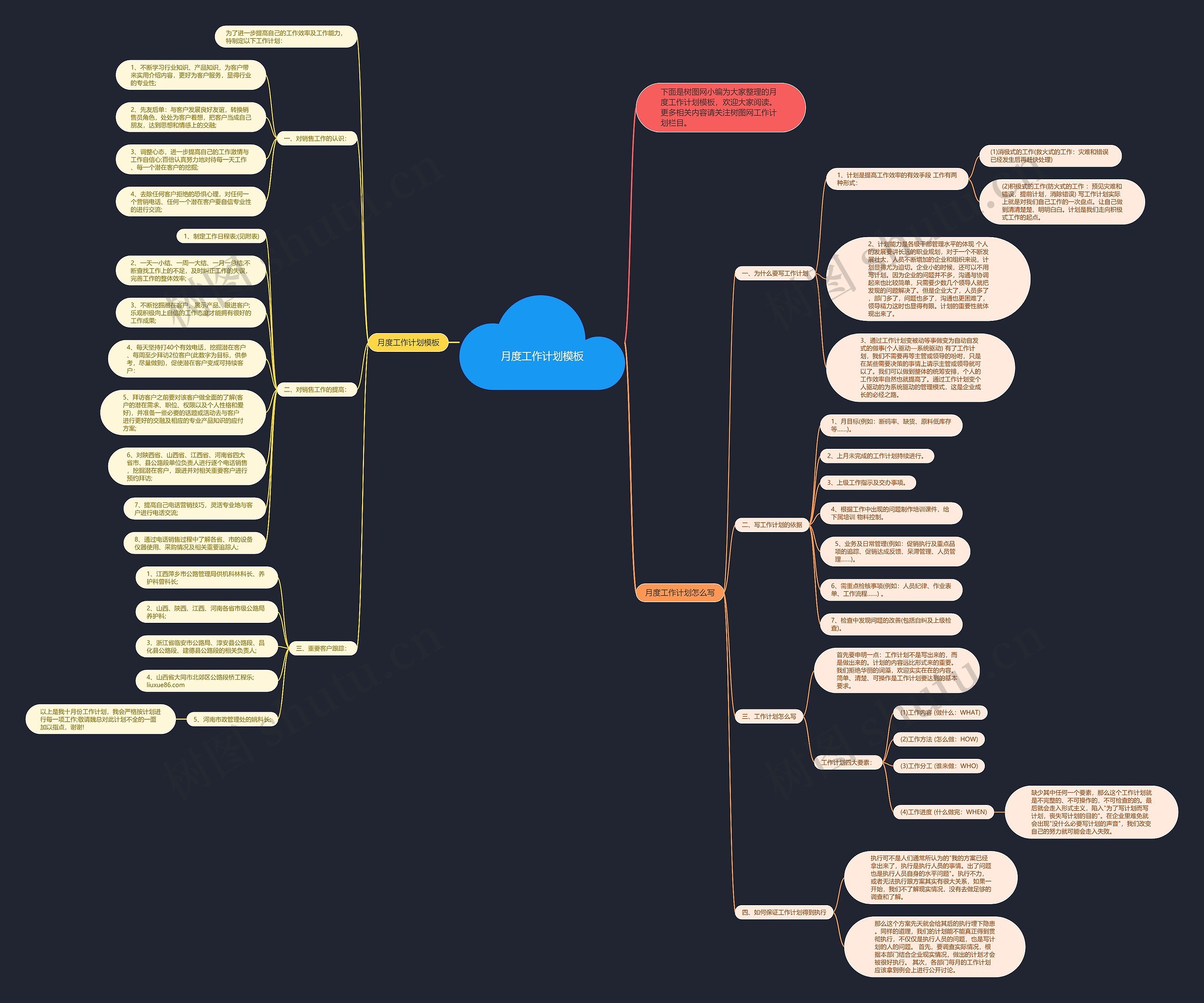 月度工作计划思维导图高清图 月度工作计划思维导图