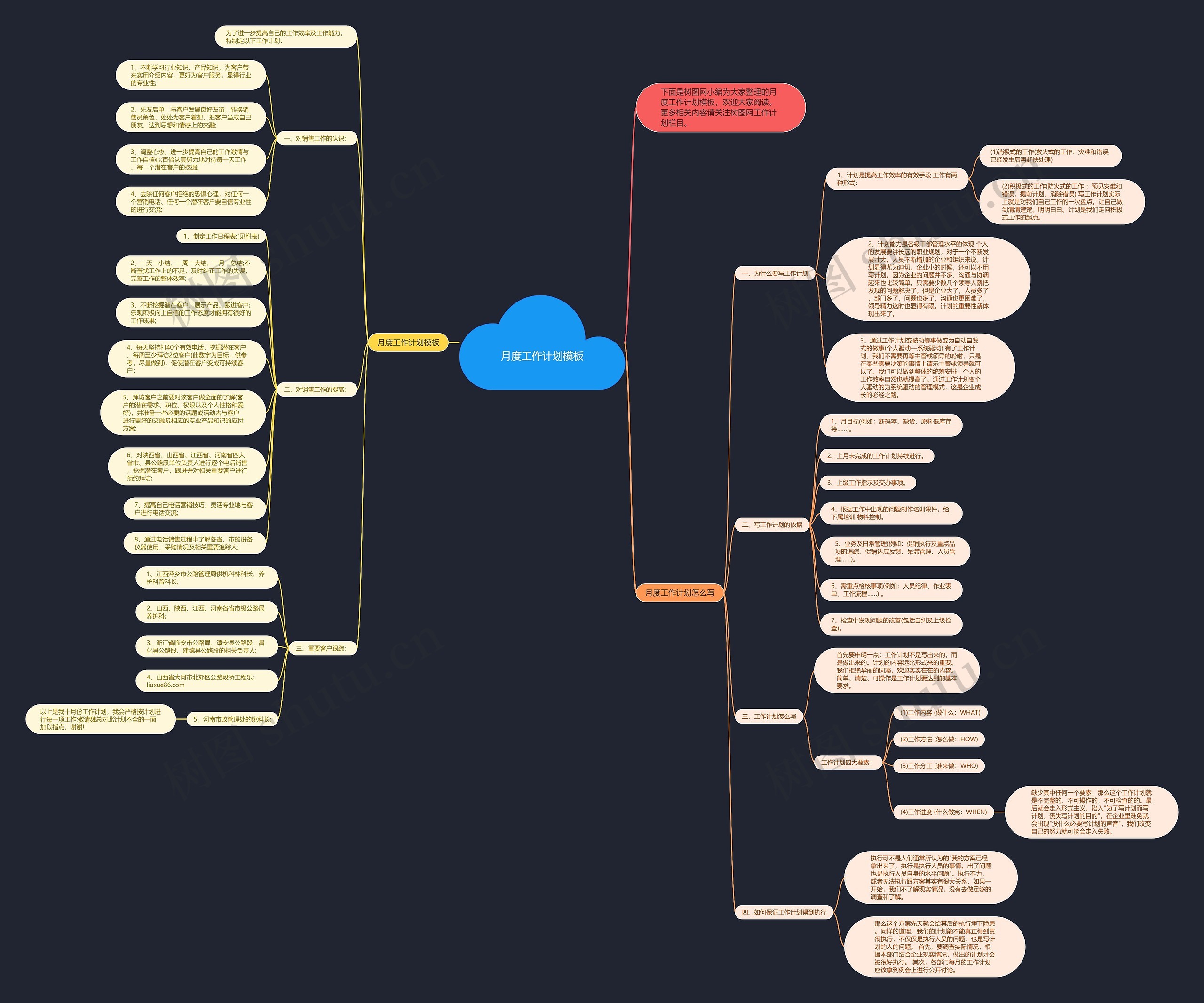 月度工作计划思维导图